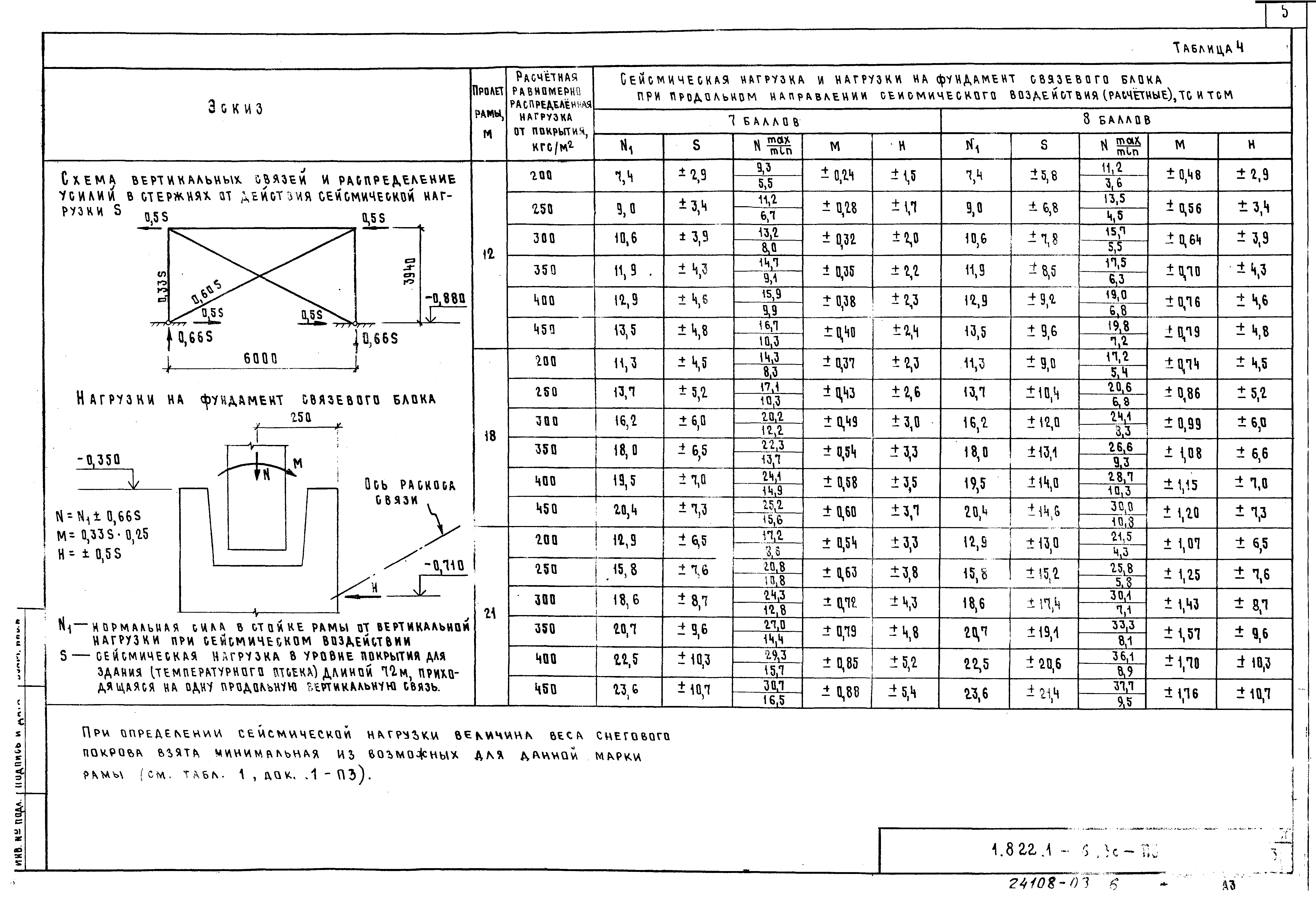 Серия 1.822.1-6