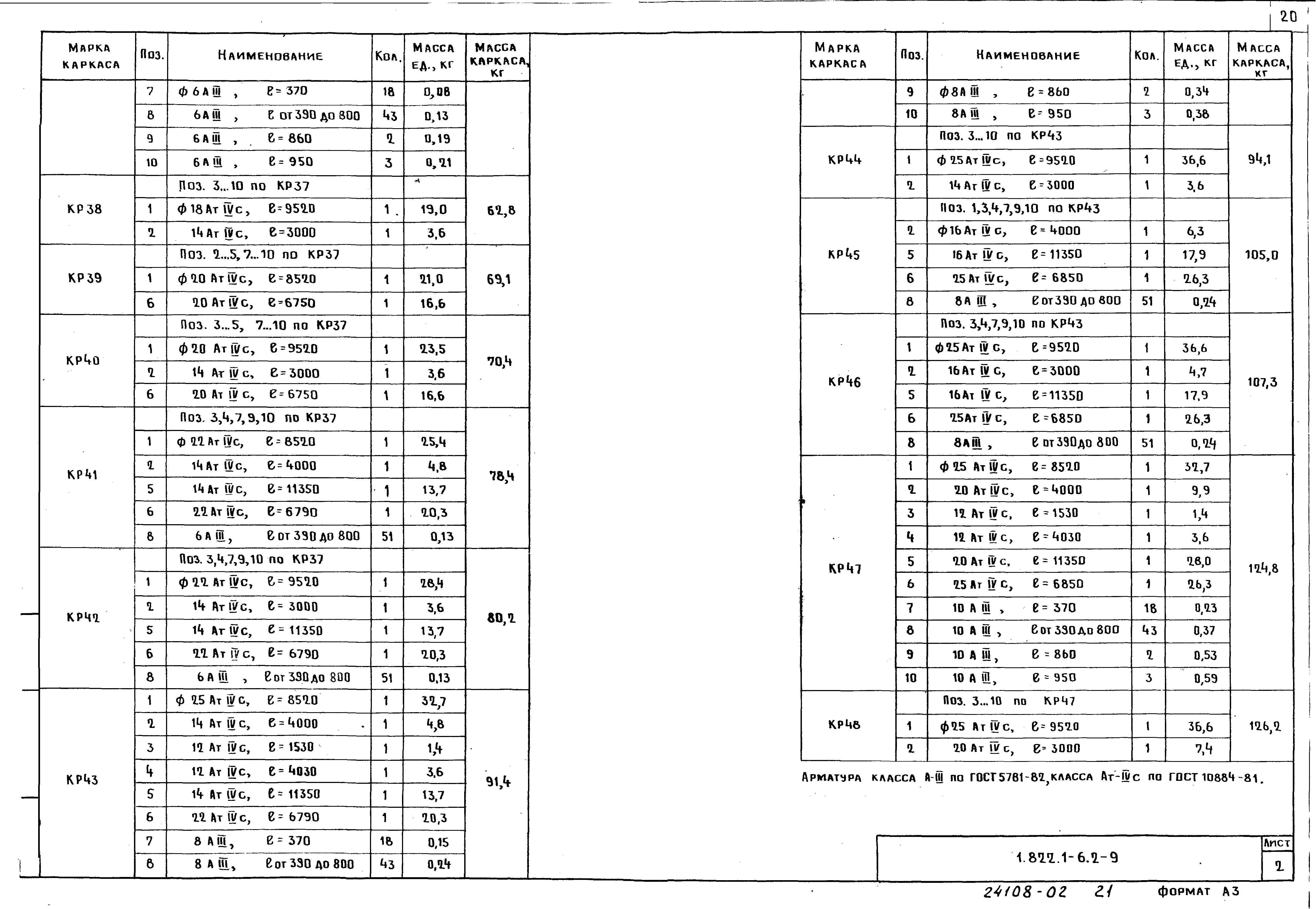 Серия 1.822.1-6