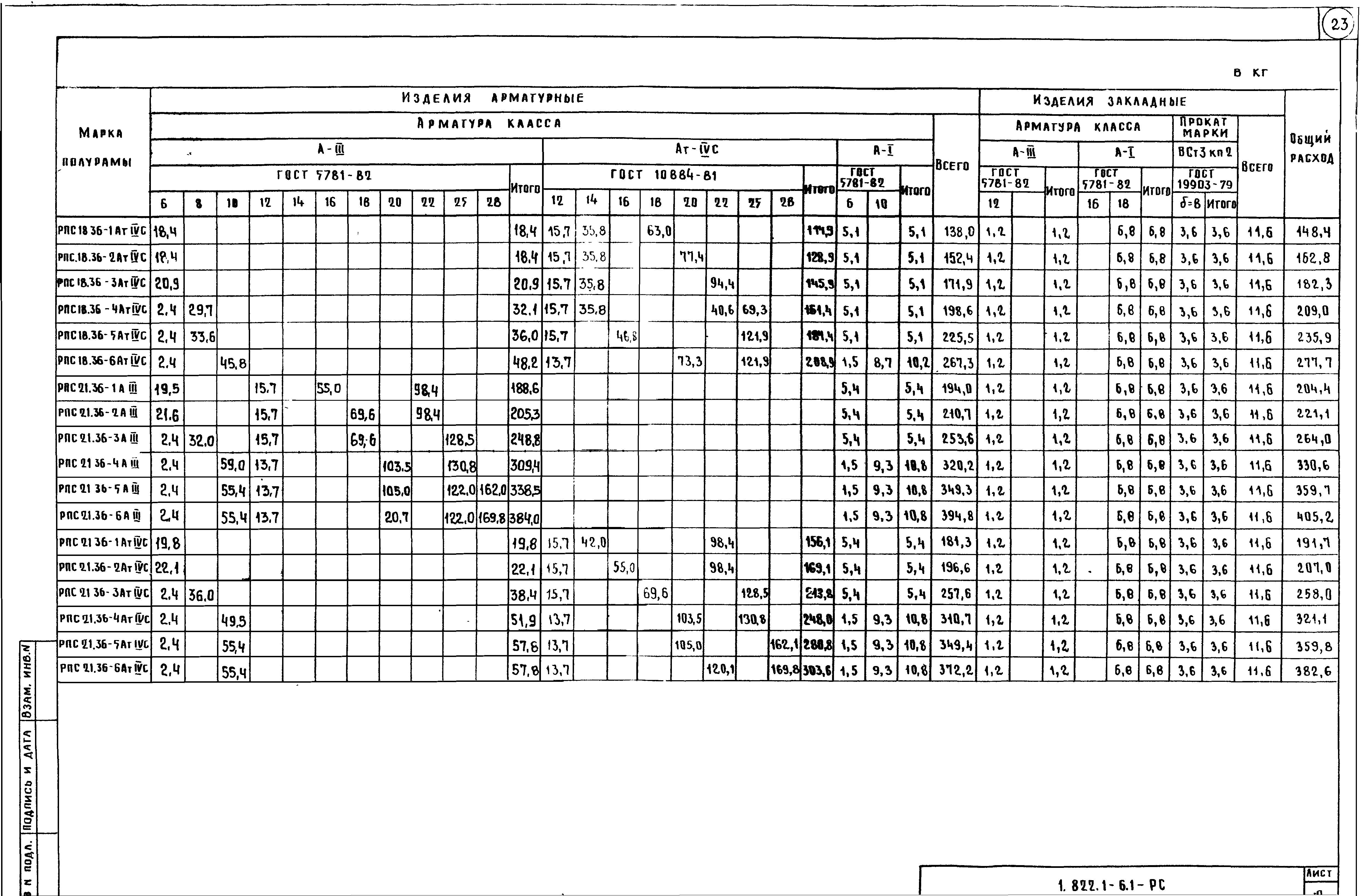 Серия 1.822.1-6