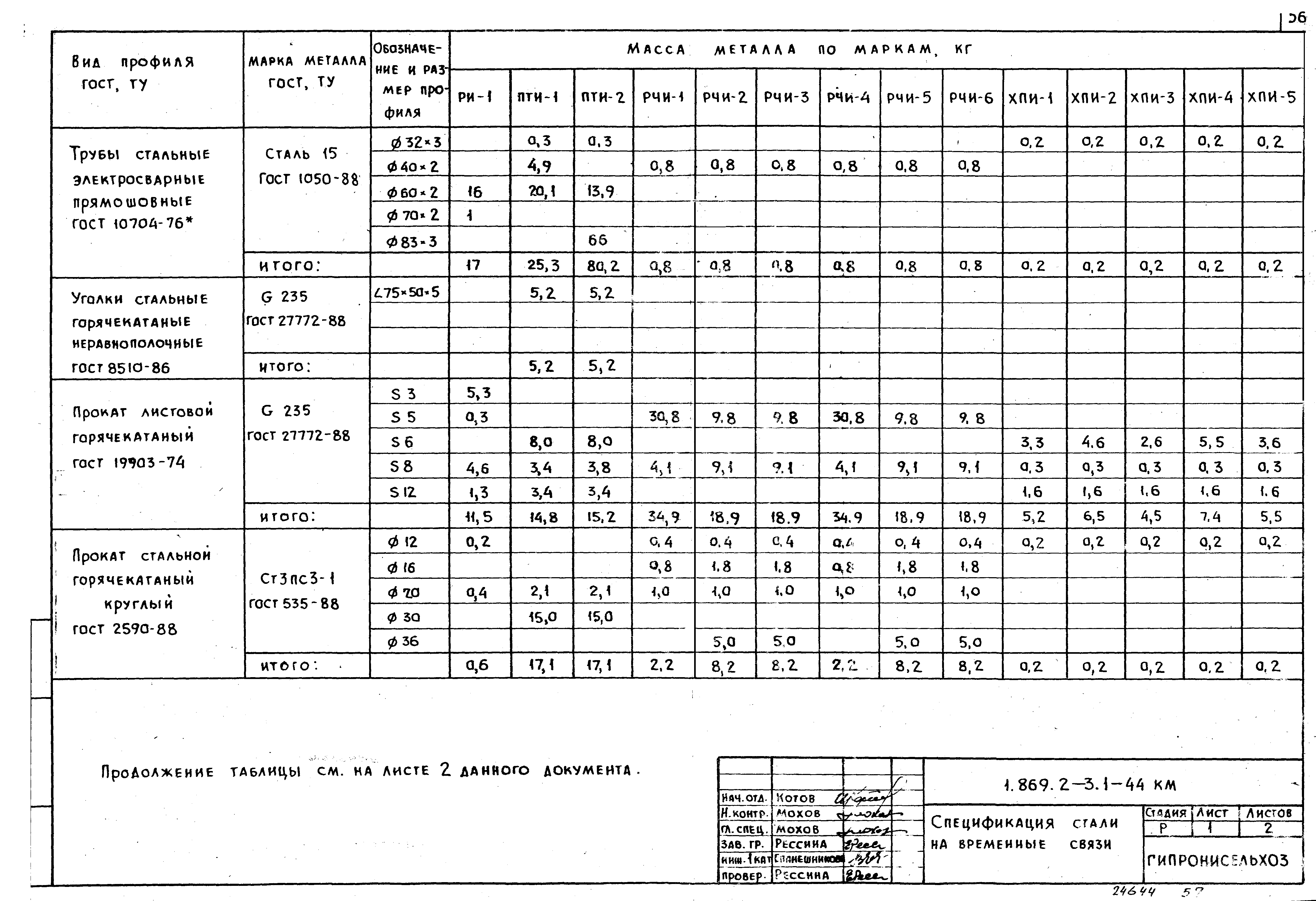 Серия 1.869.2-3