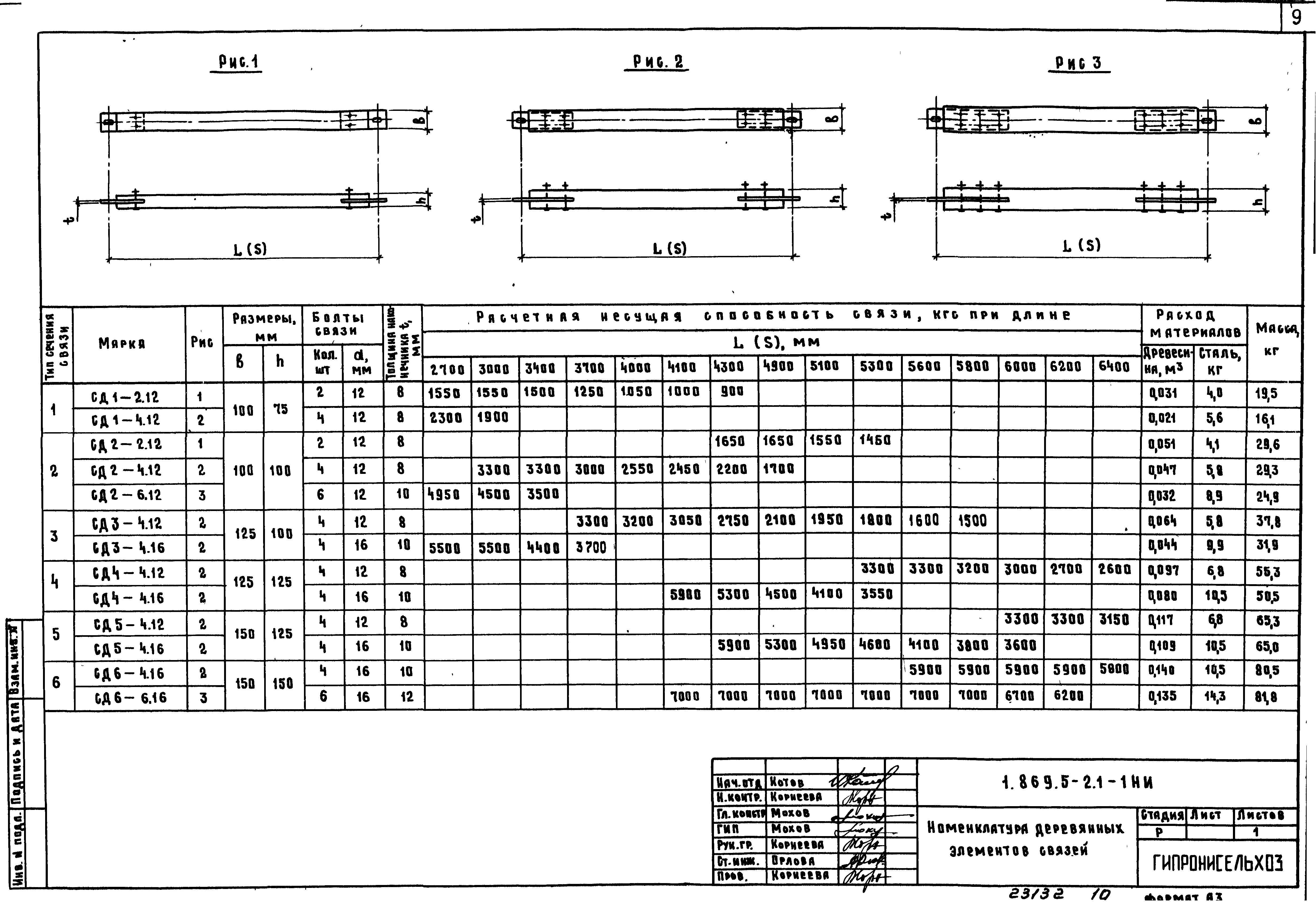 Серия 1.869.5-2