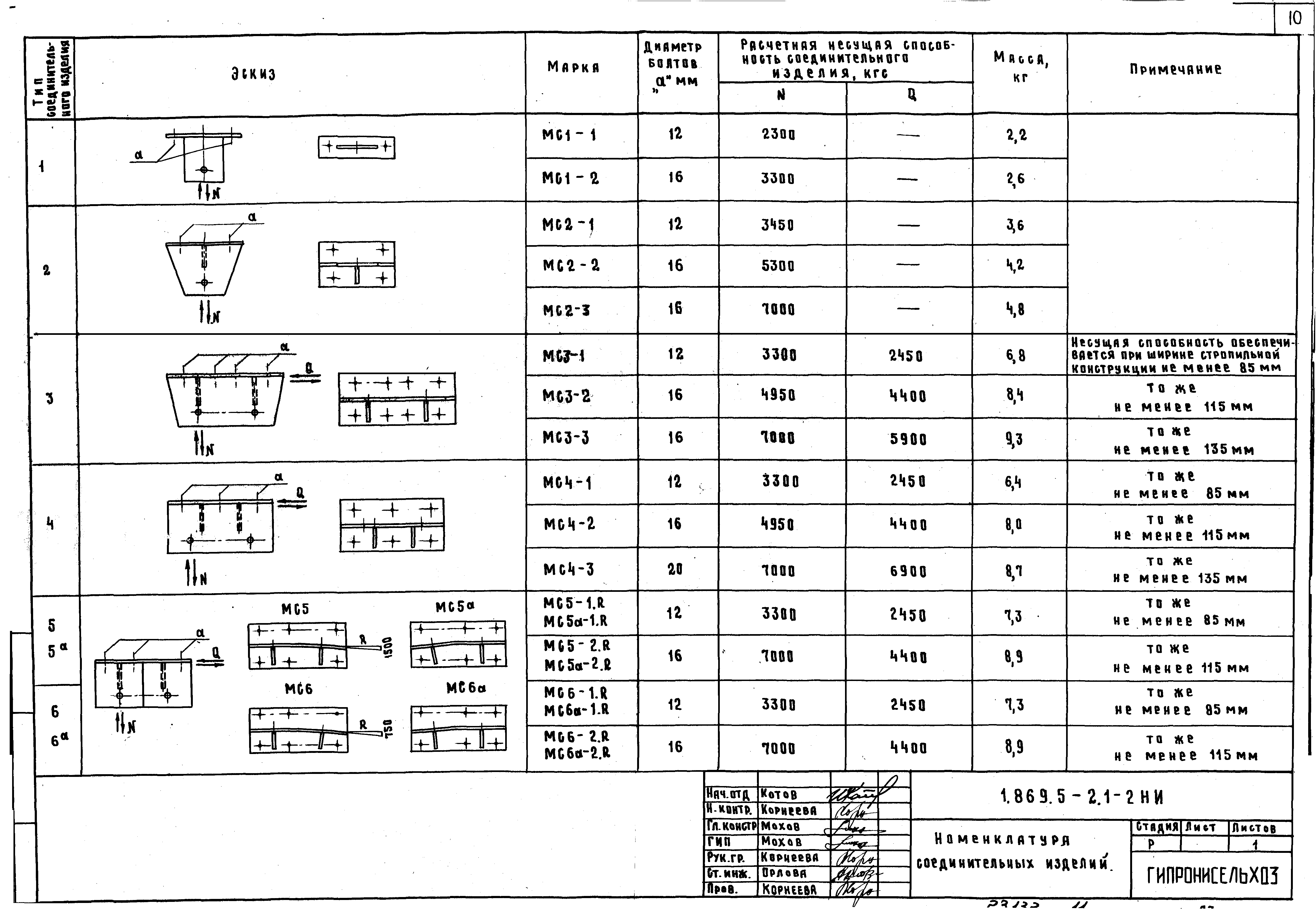 Серия 1.869.5-2