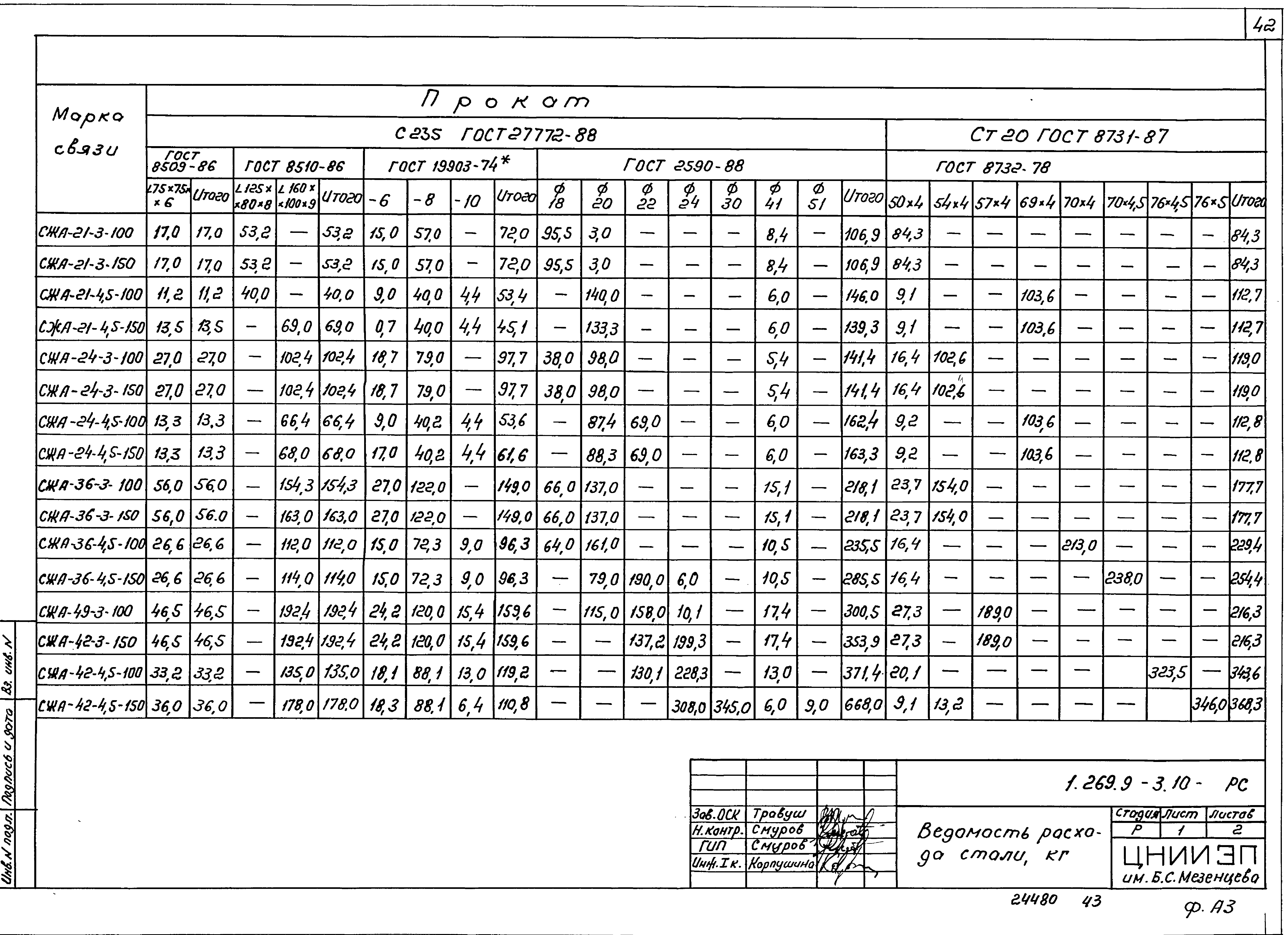 Серия 1.269.9-3