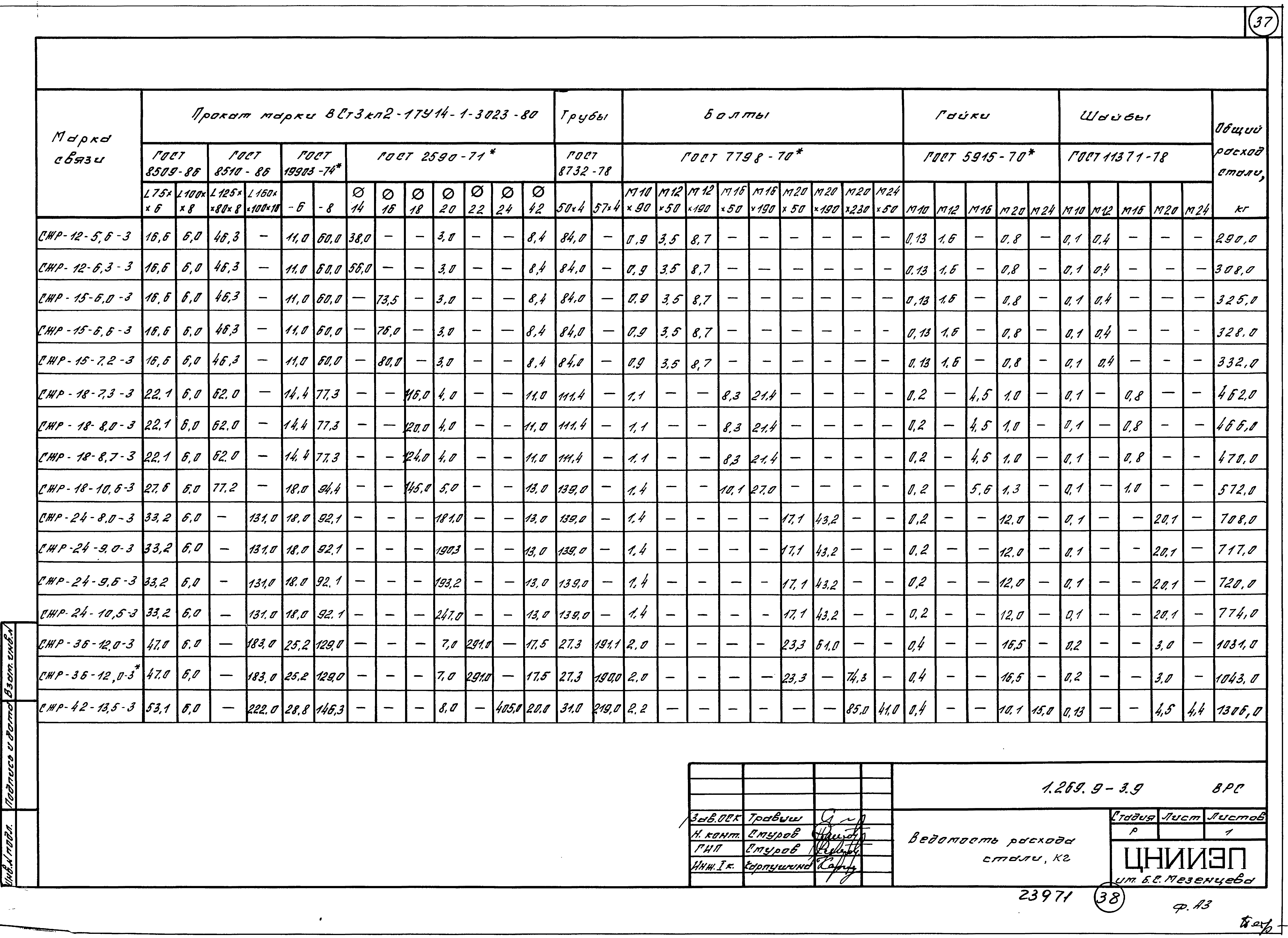 Серия 1.269.9-3