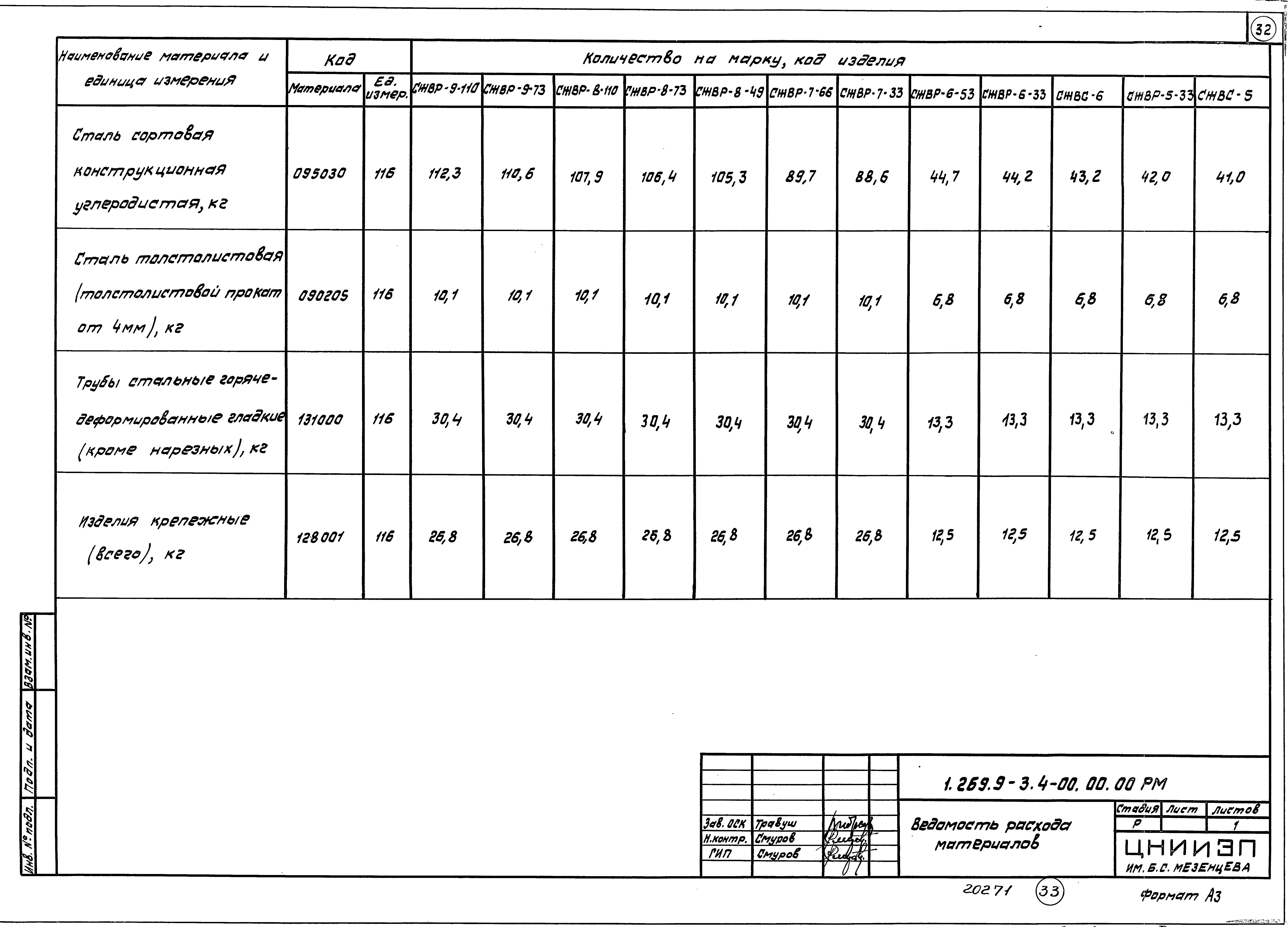 Серия 1.269.9-3