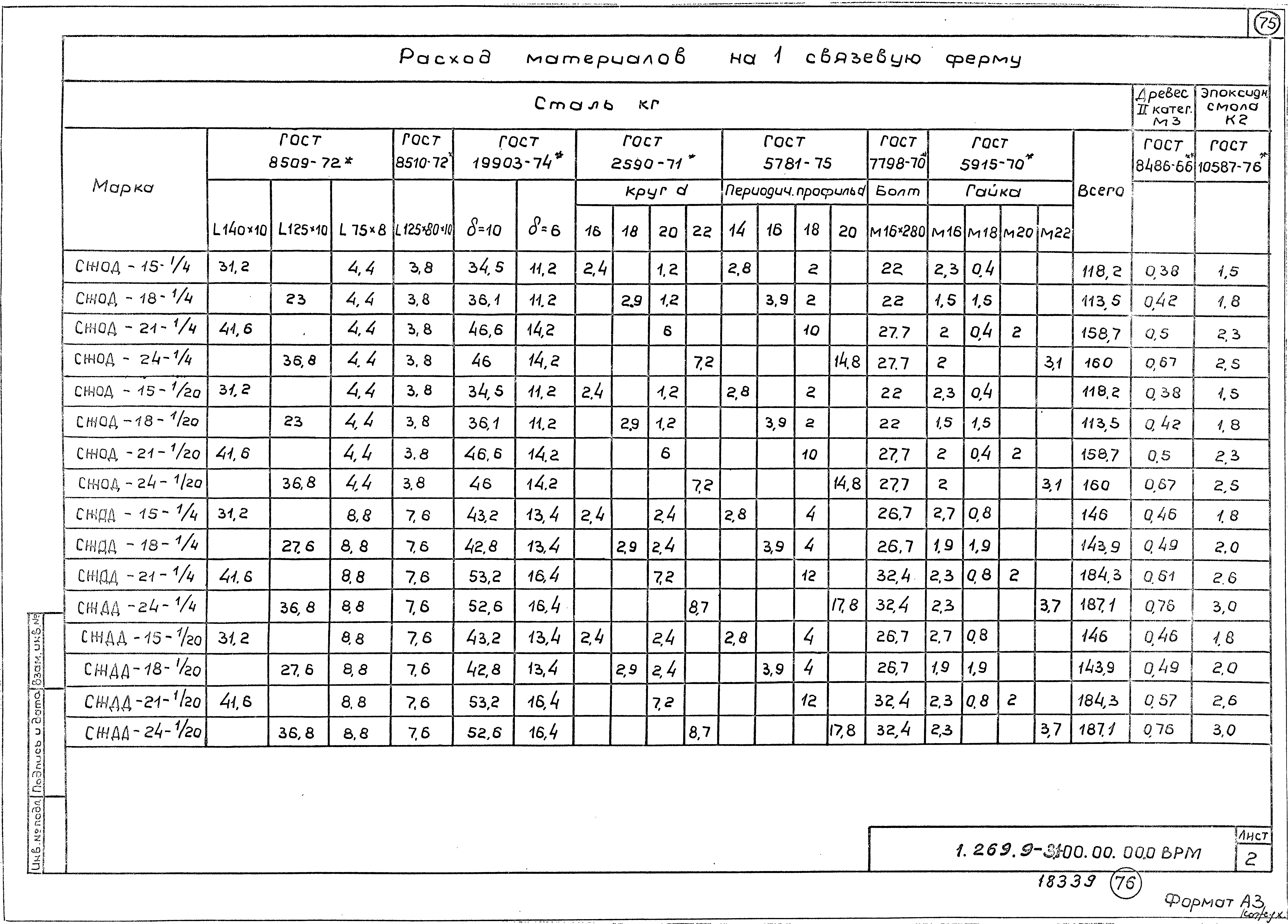 Серия 1.269.9-3