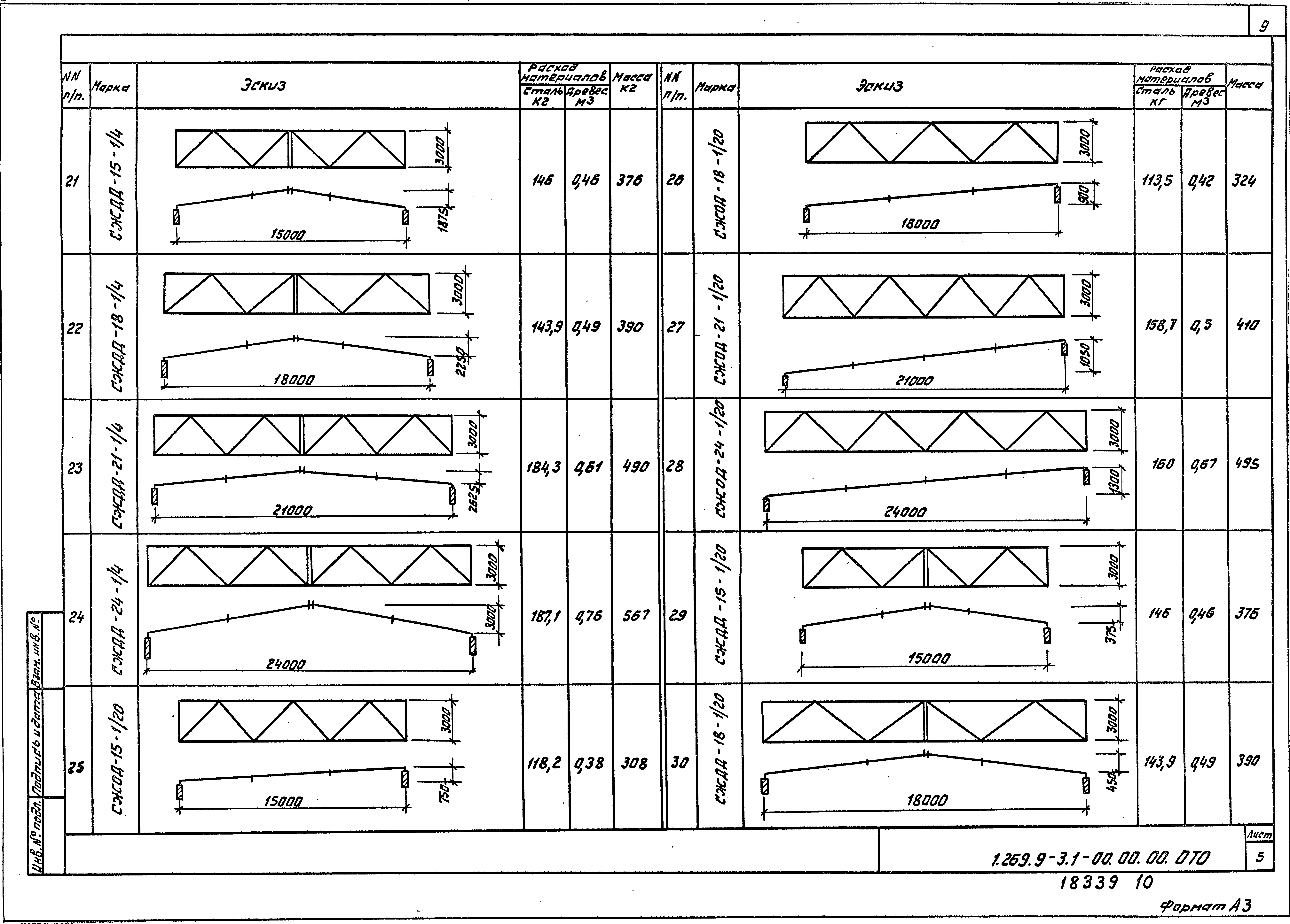 Серия 1.269.9-3