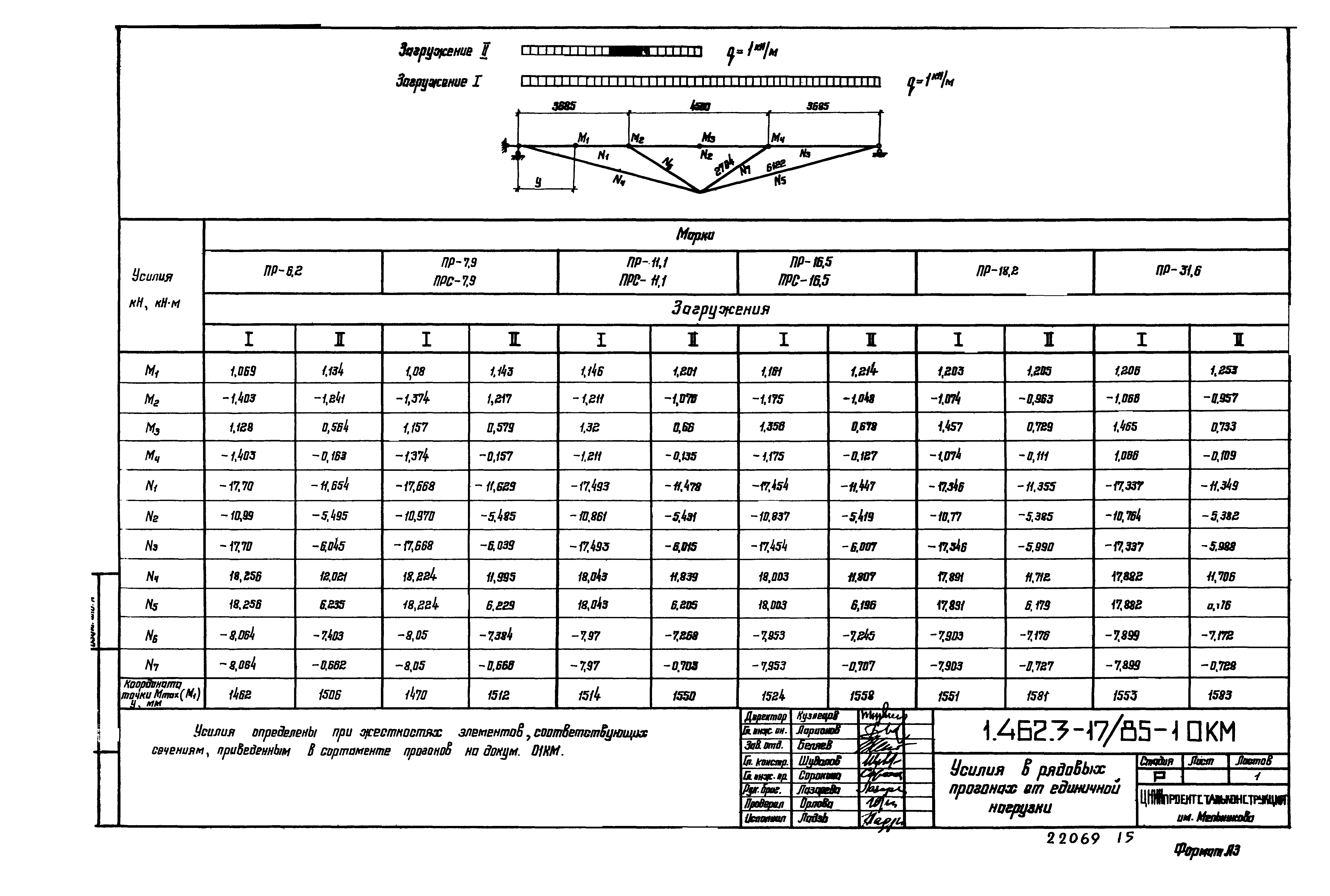 Серия 1.462.3-17/85