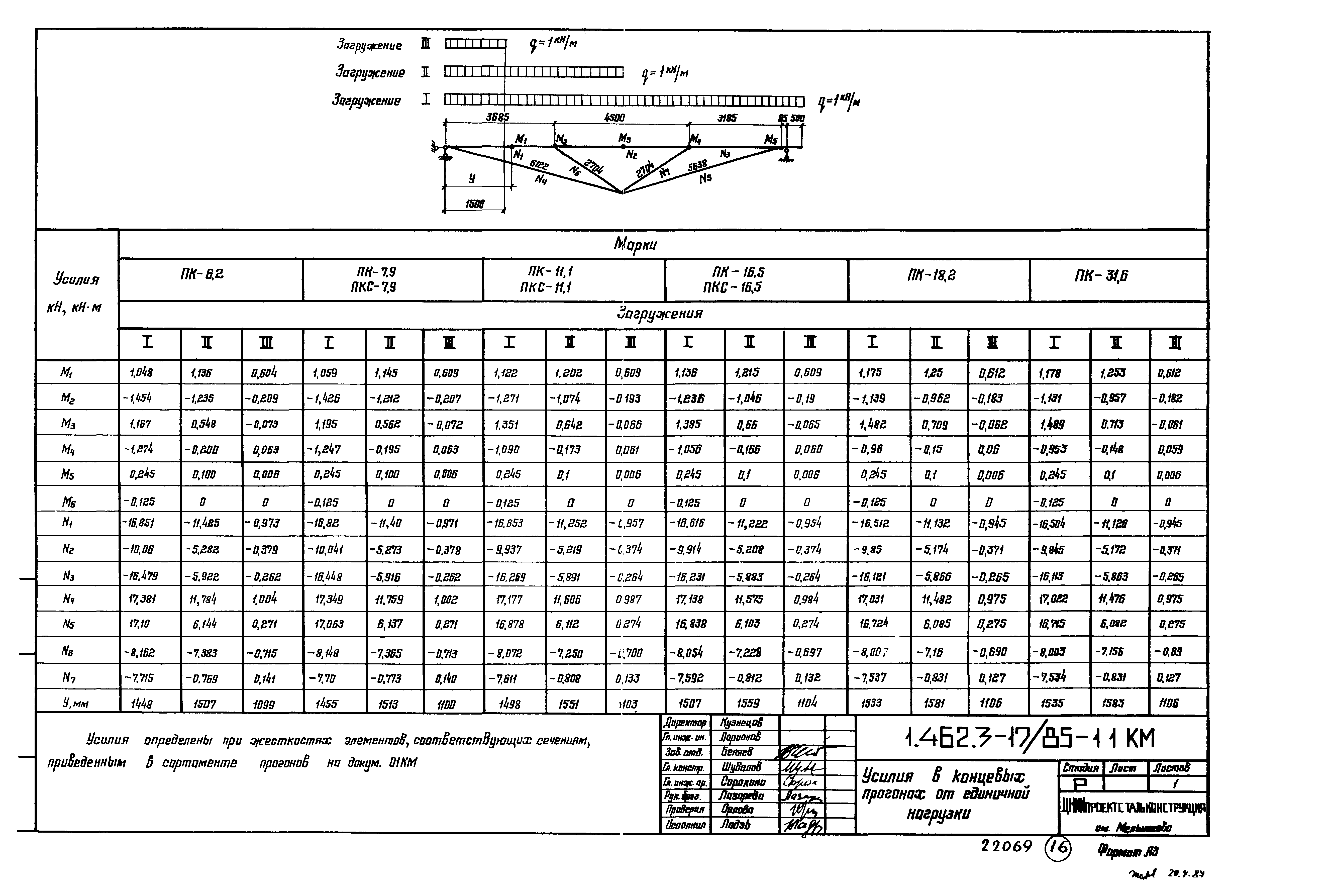 Серия 1.462.3-17/85