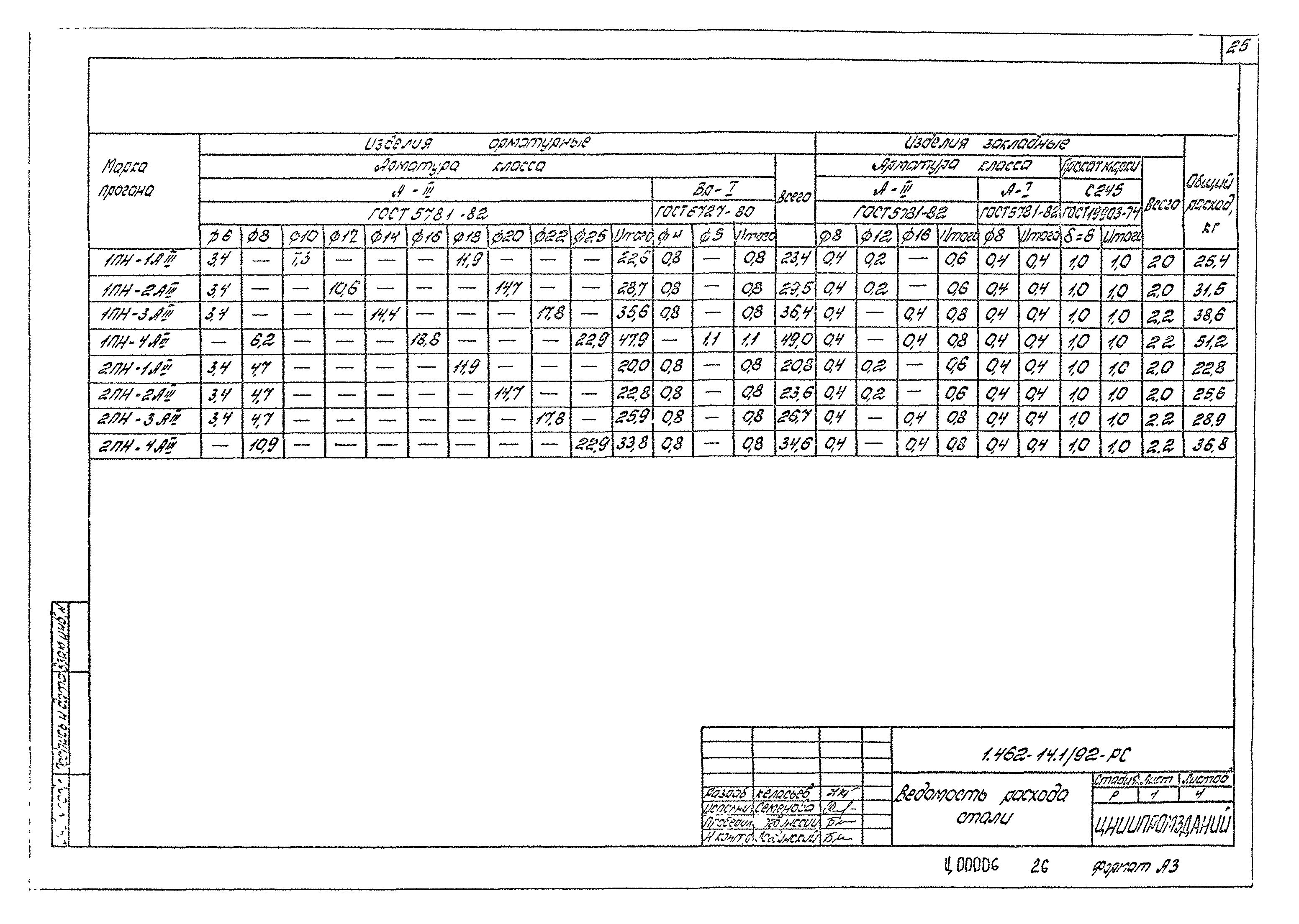 Серия 1.462-14