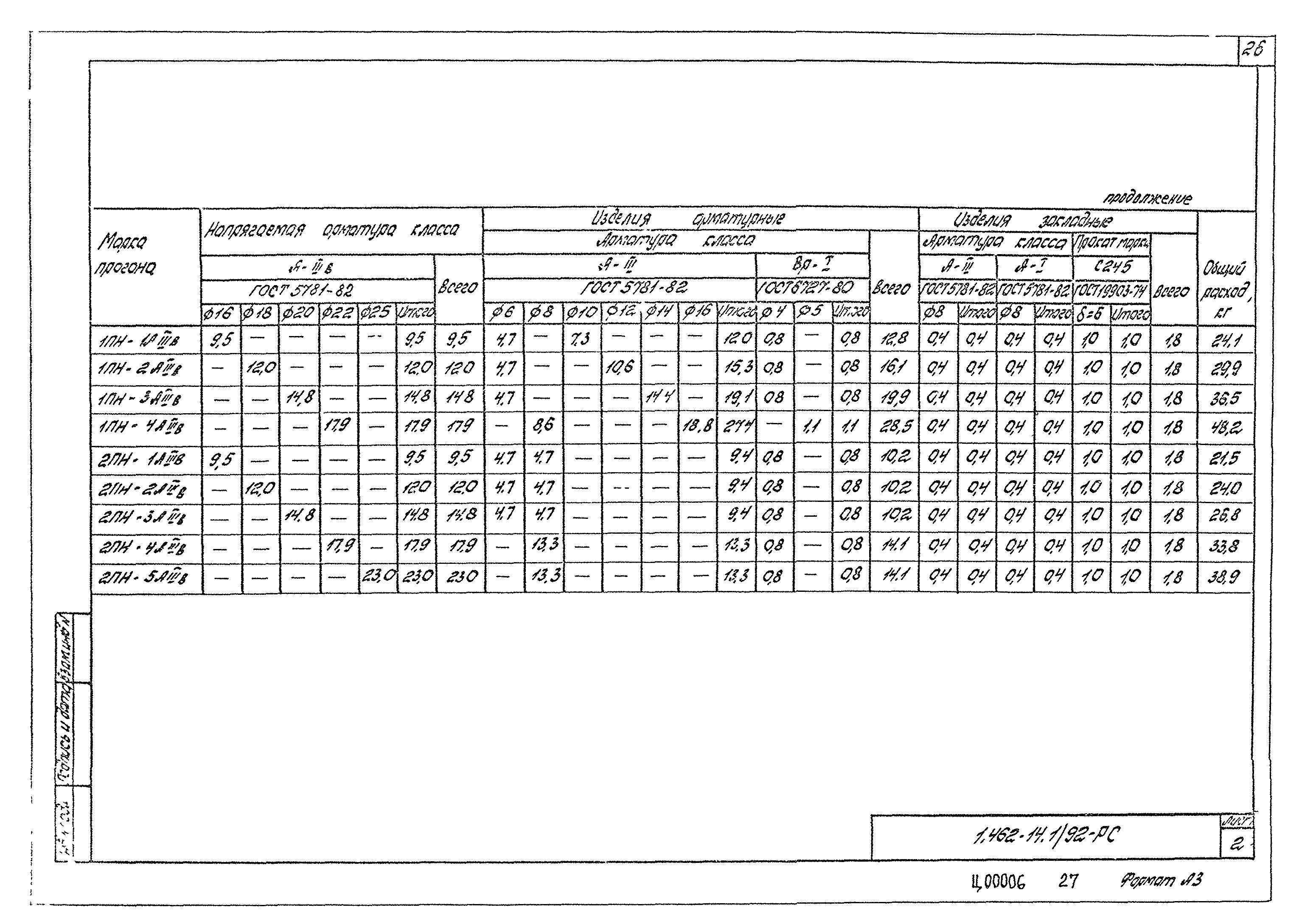 Серия 1.462-14