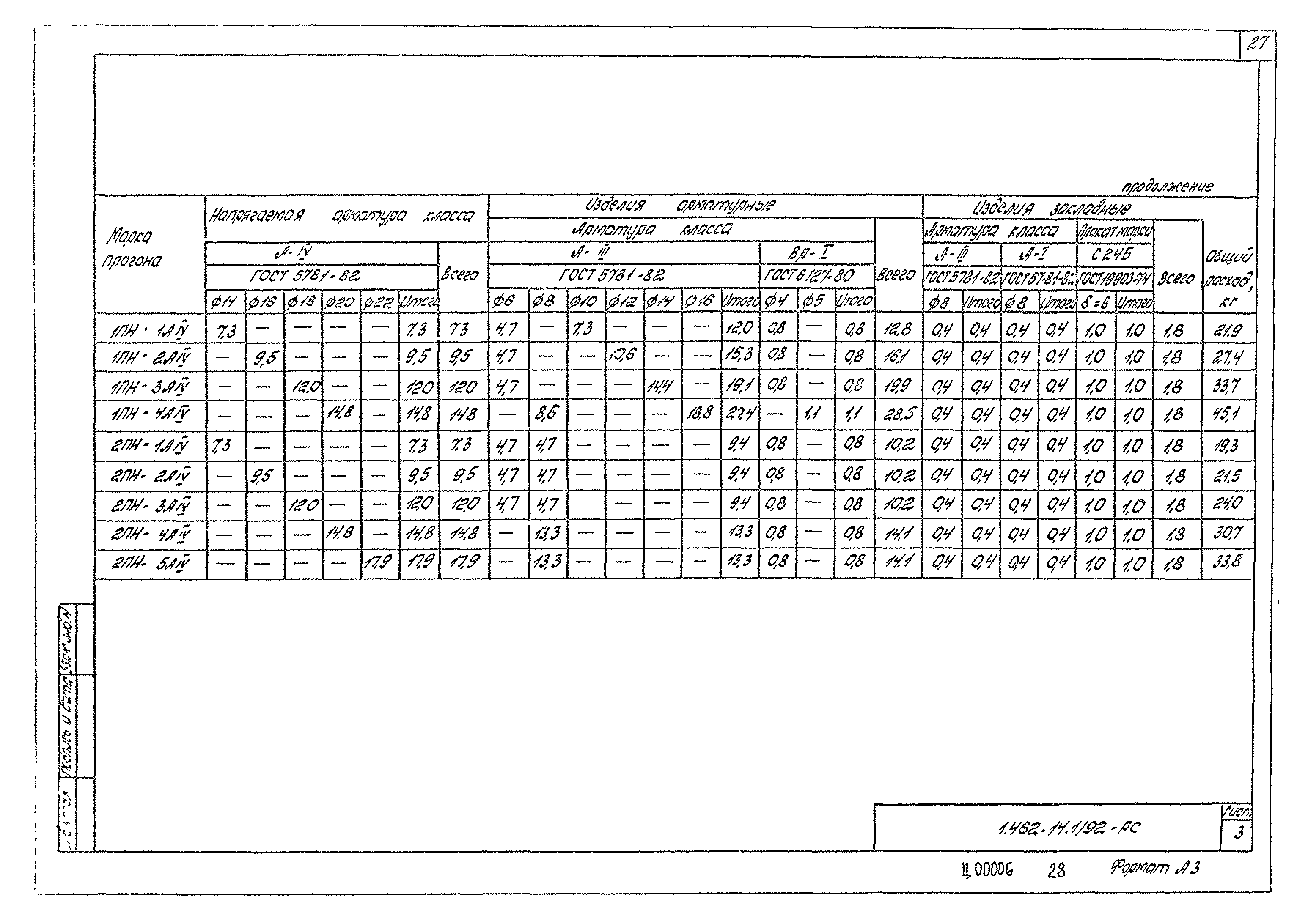 Серия 1.462-14