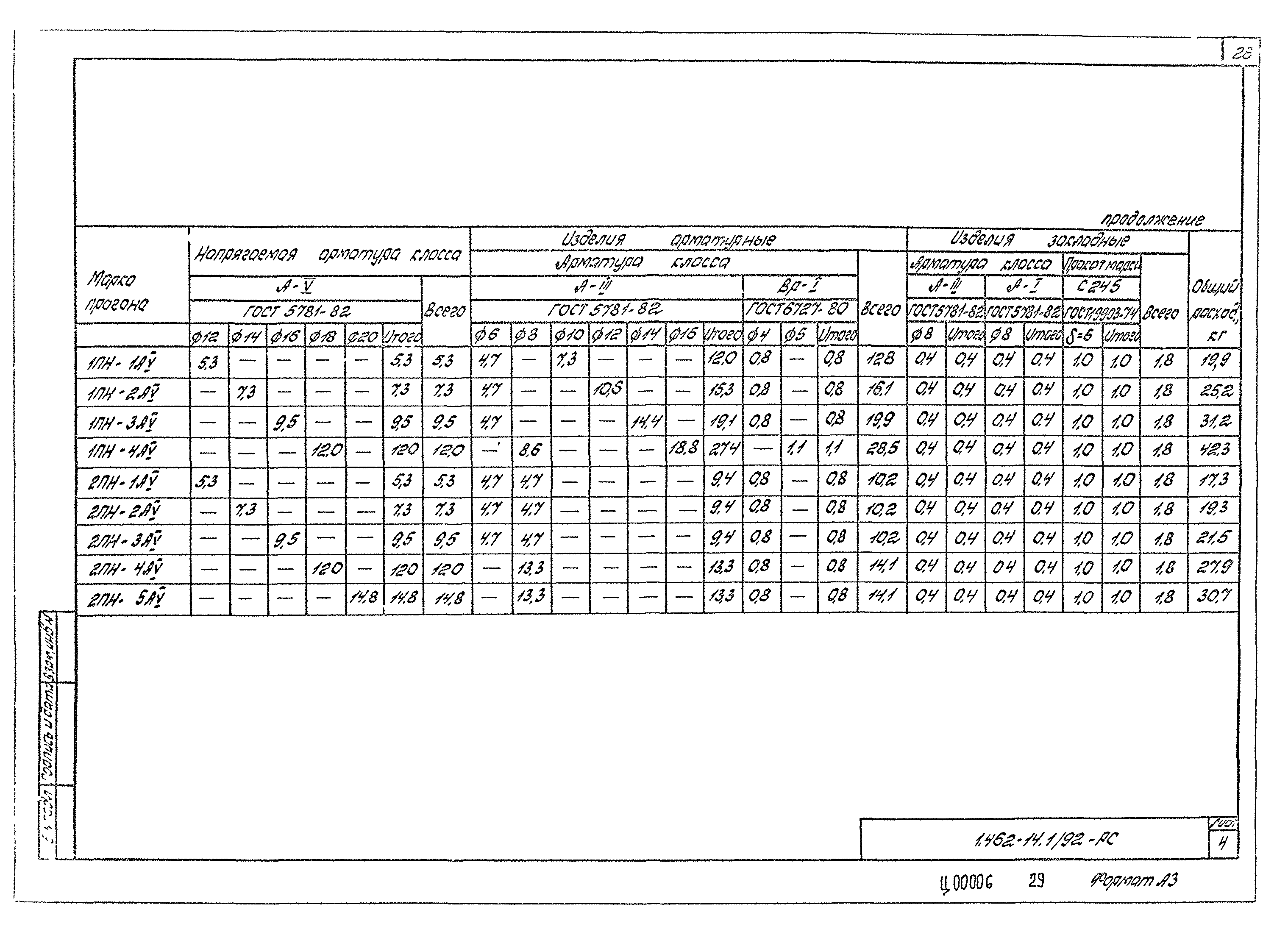 Серия 1.462-14