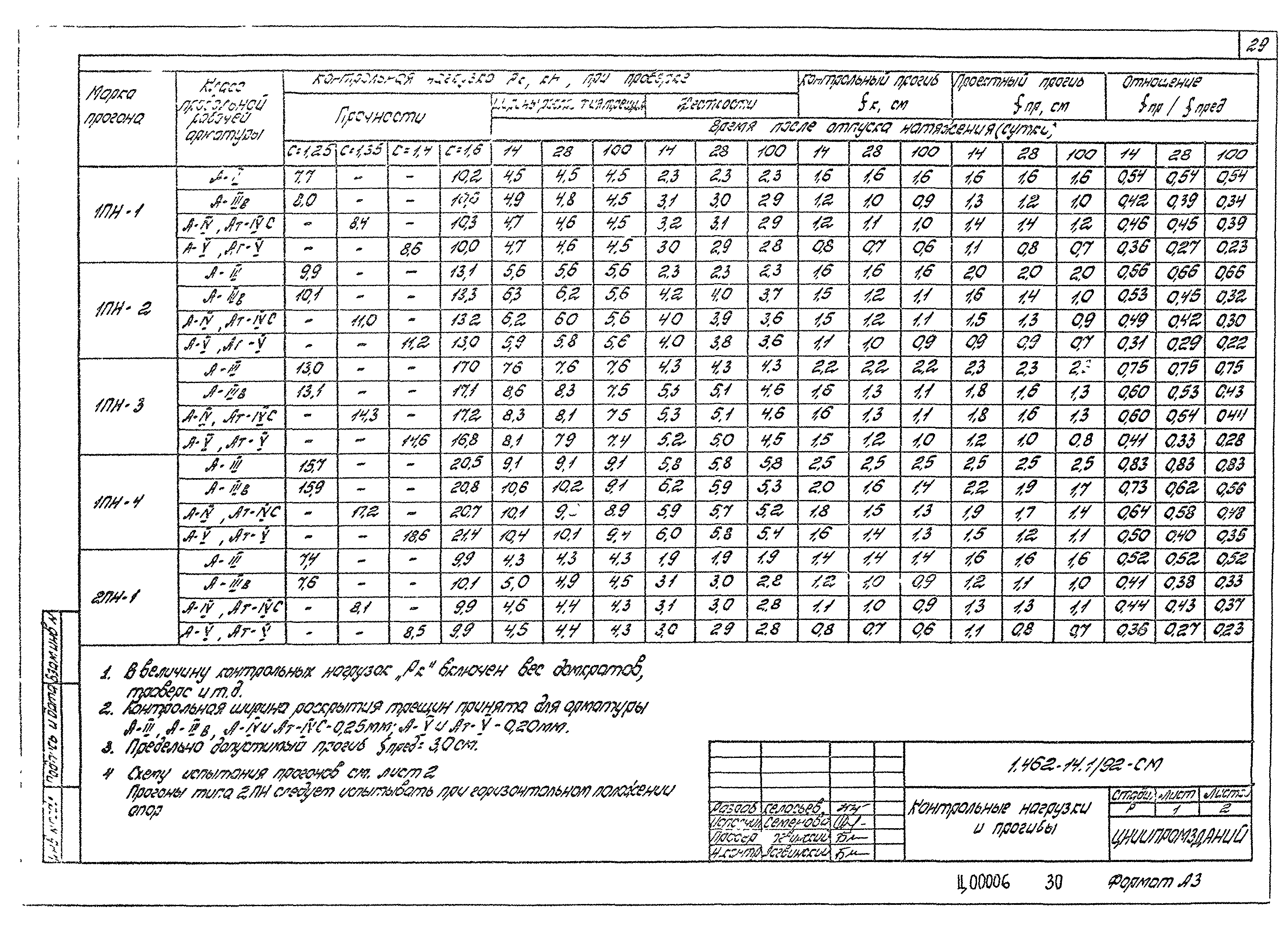 Серия 1.462-14