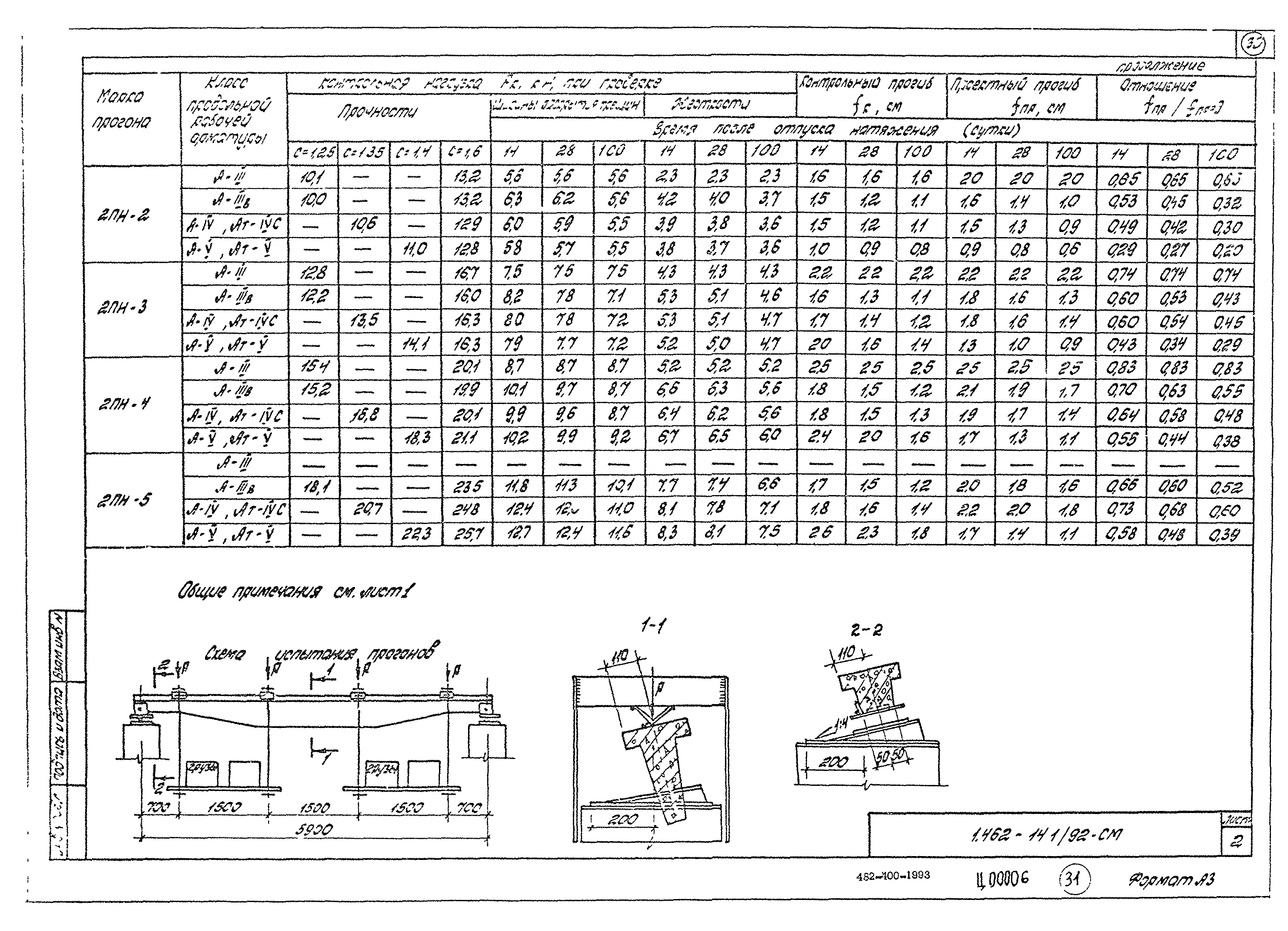 Серия 1.462-14