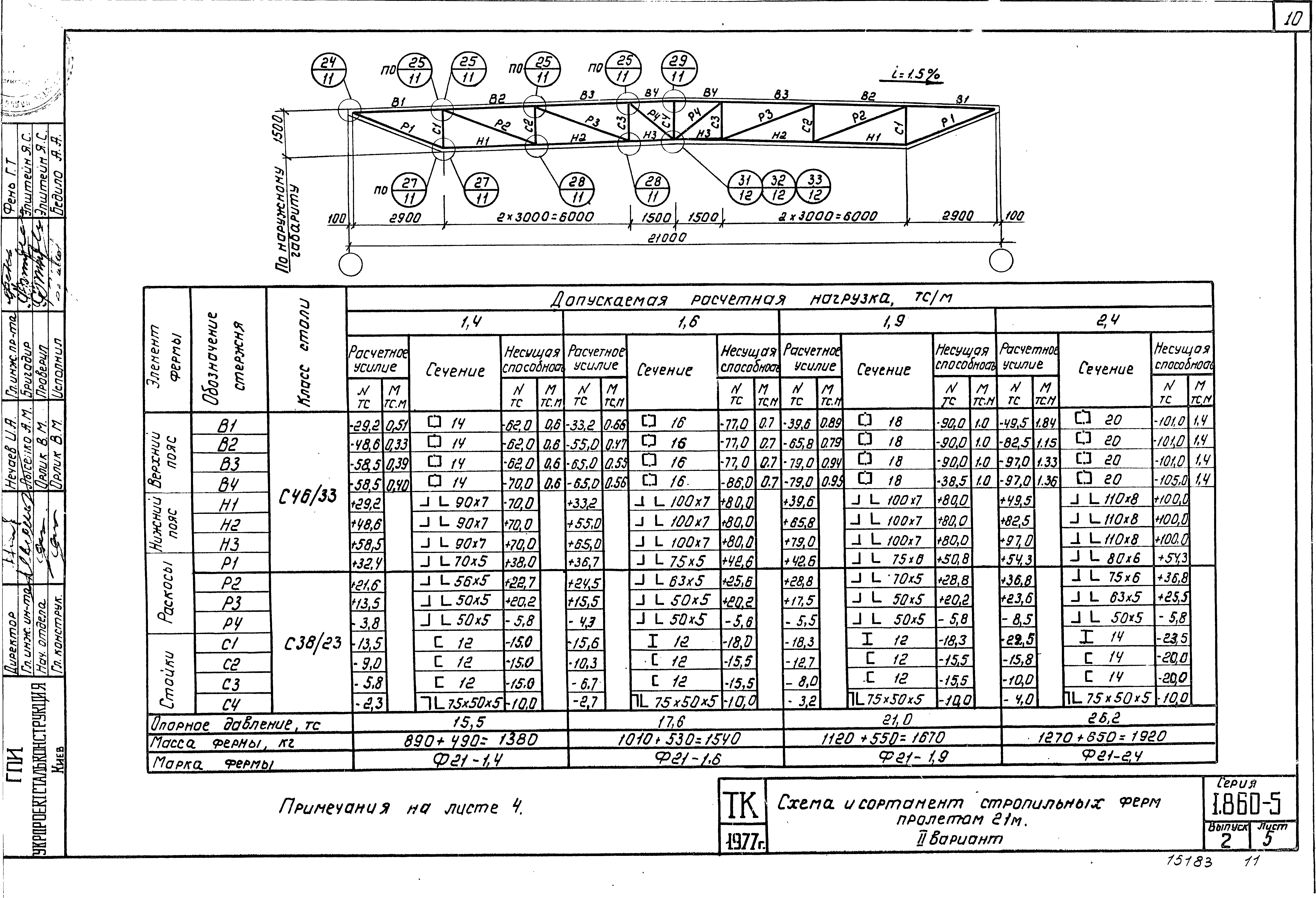 Серия 1.860-5