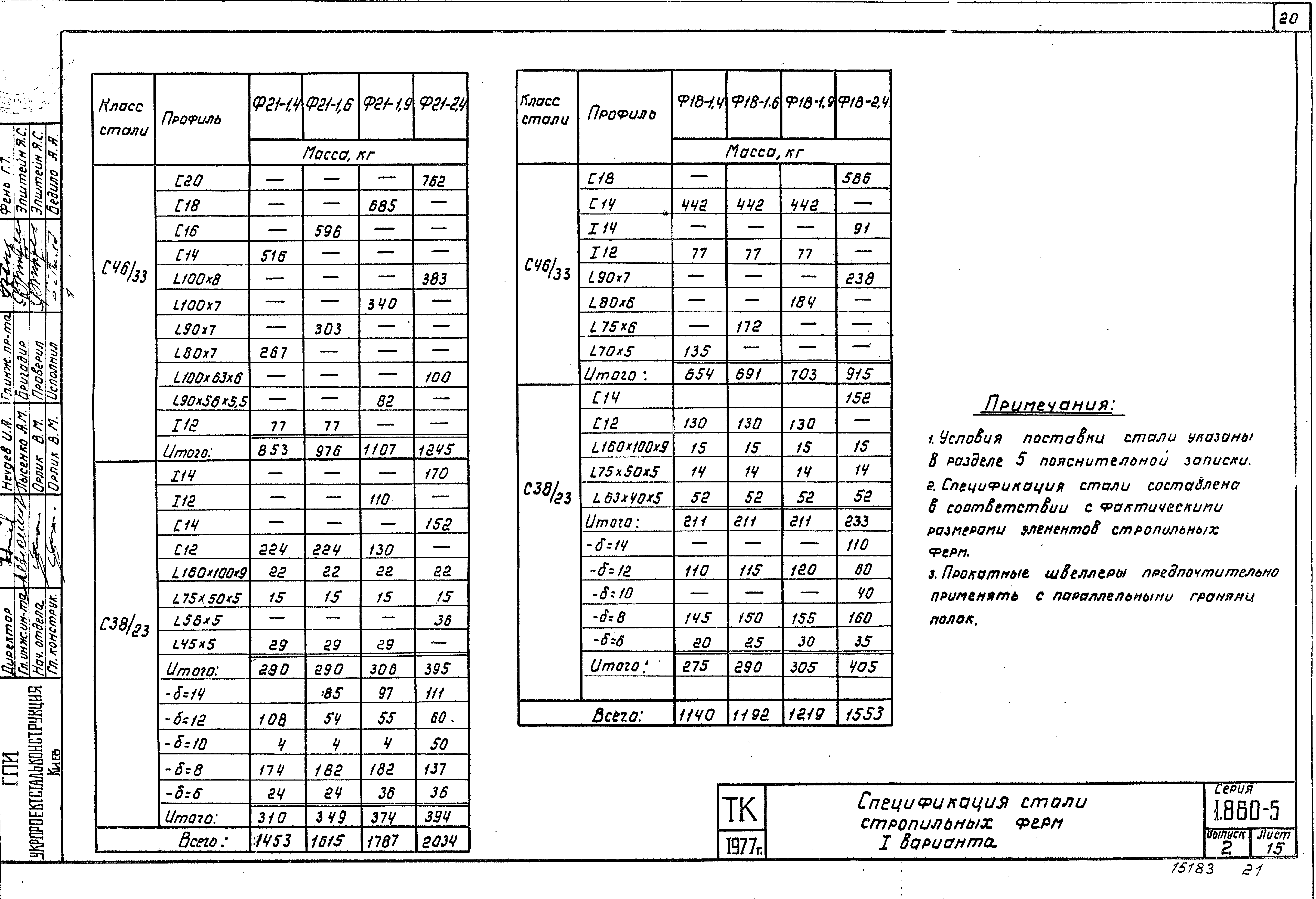 Серия 1.860-5