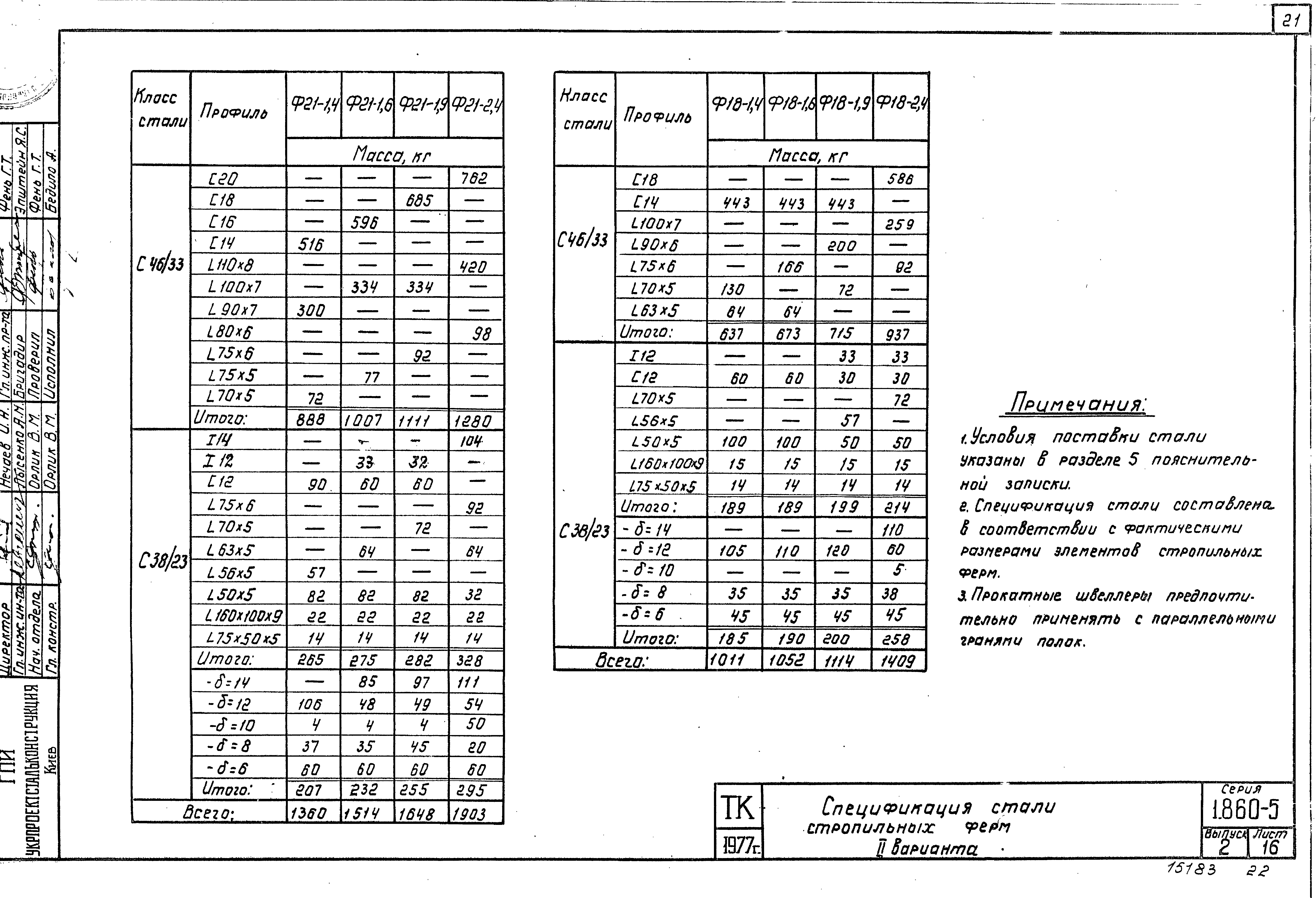 Серия 1.860-5