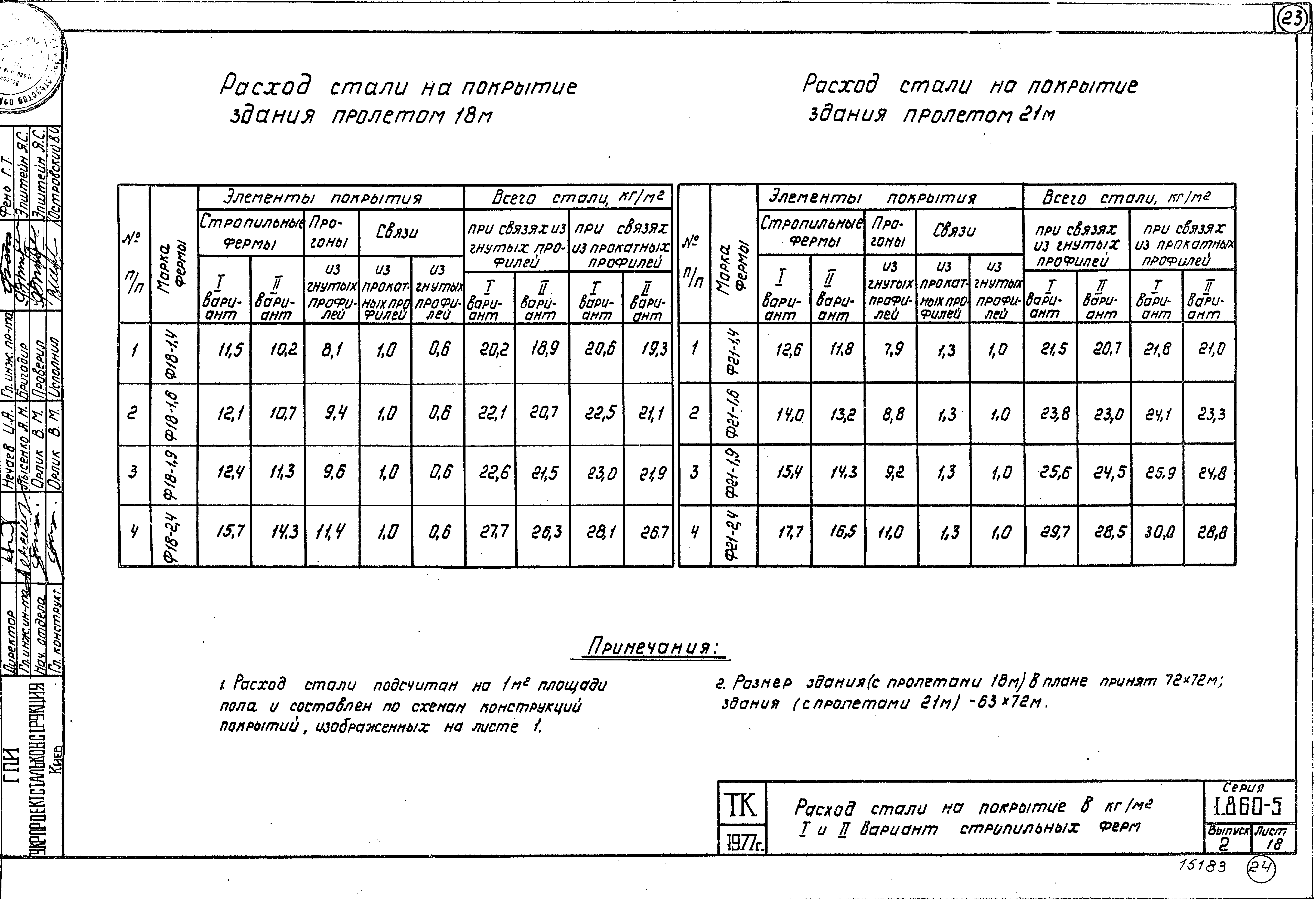 Серия 1.860-5