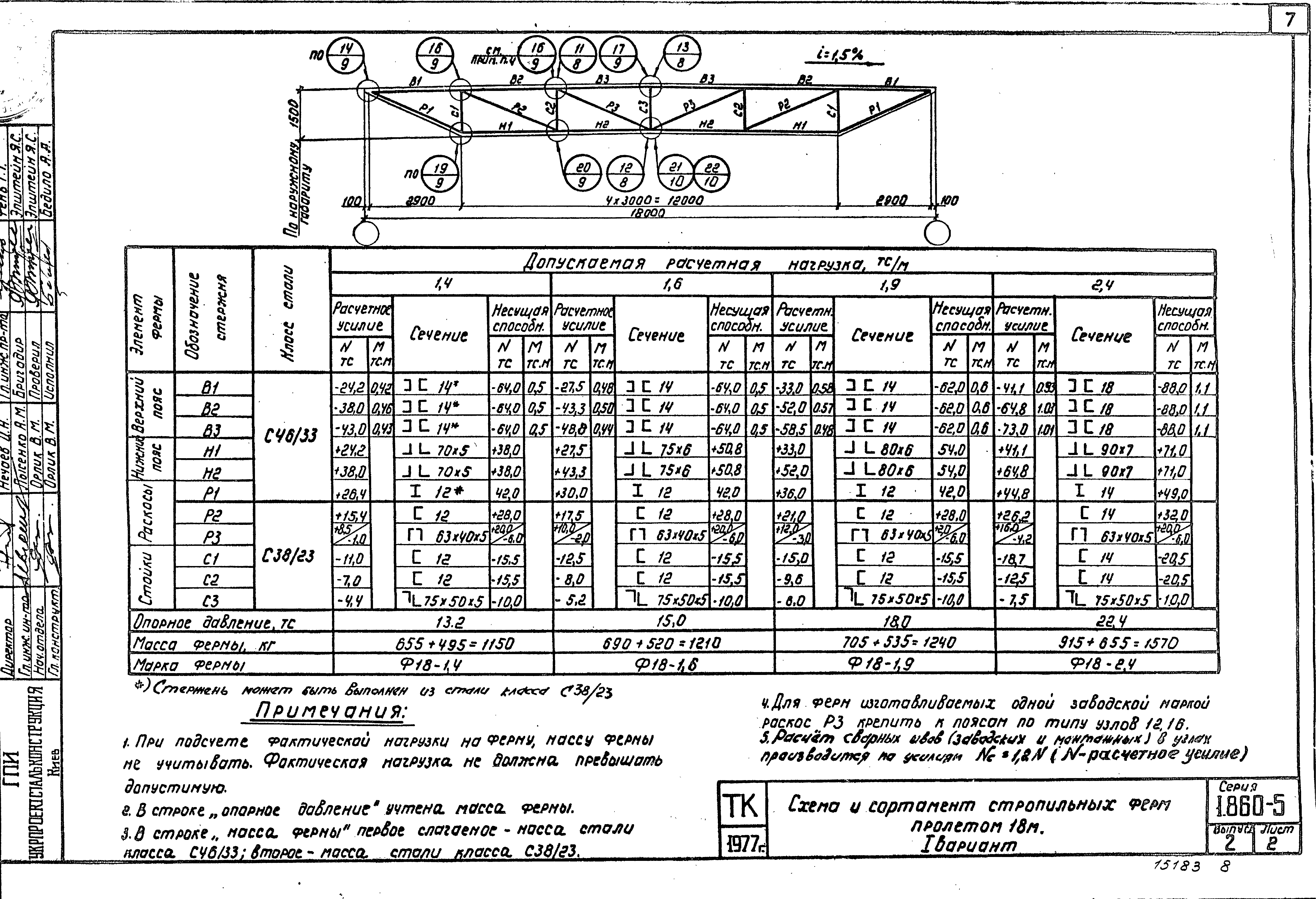 Серия 1.860-5