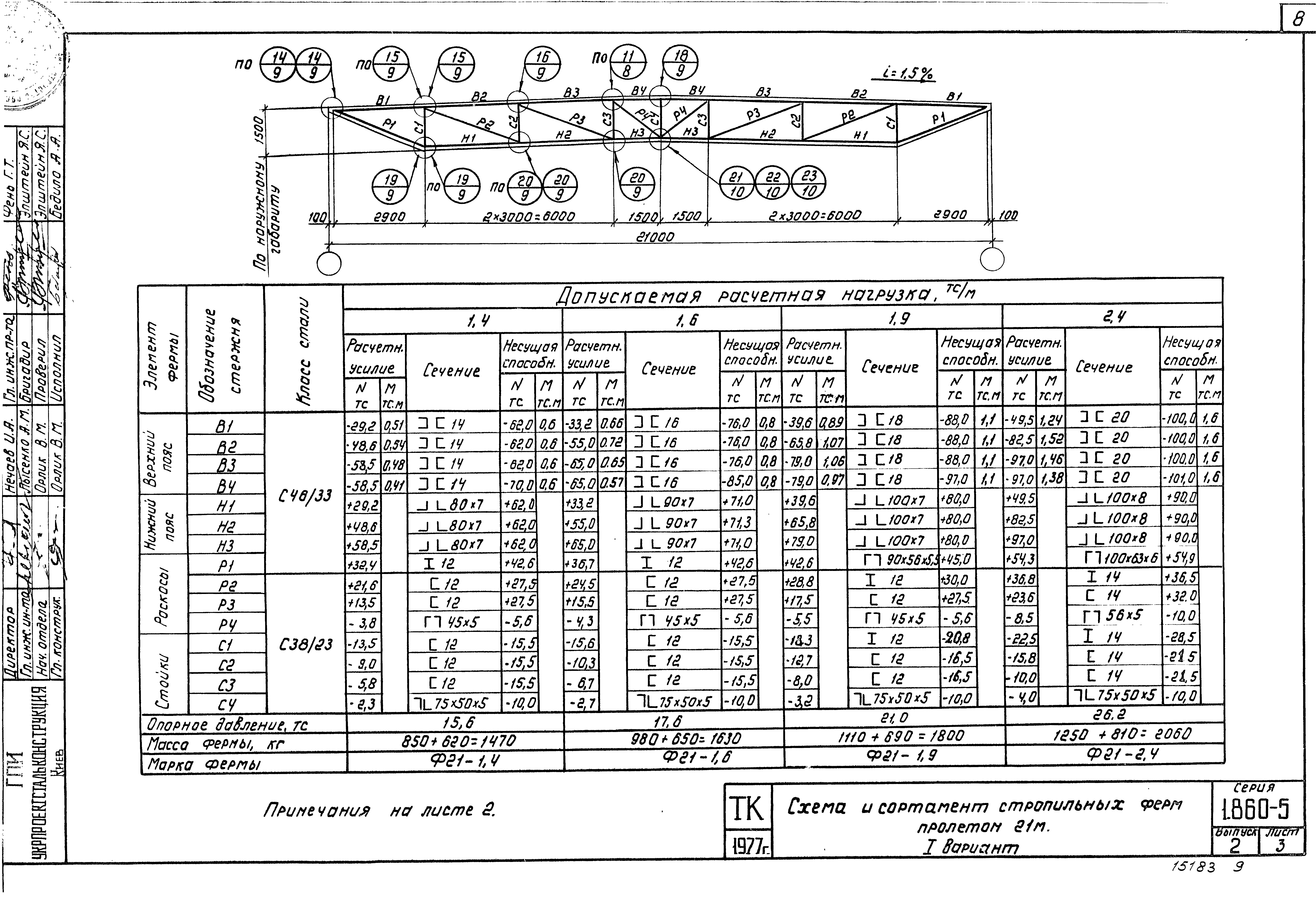 Серия 1.860-5