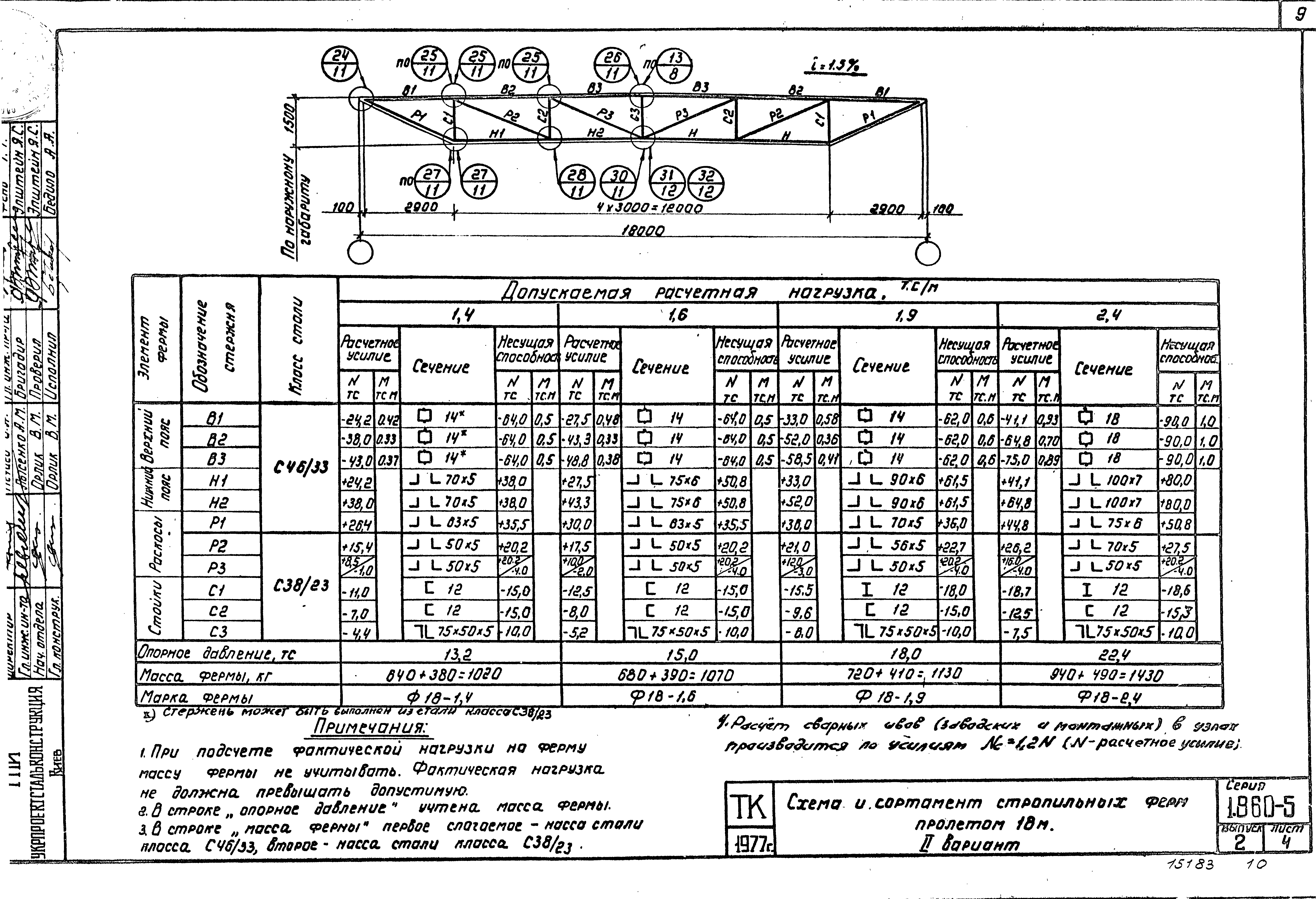 Серия 1.860-5