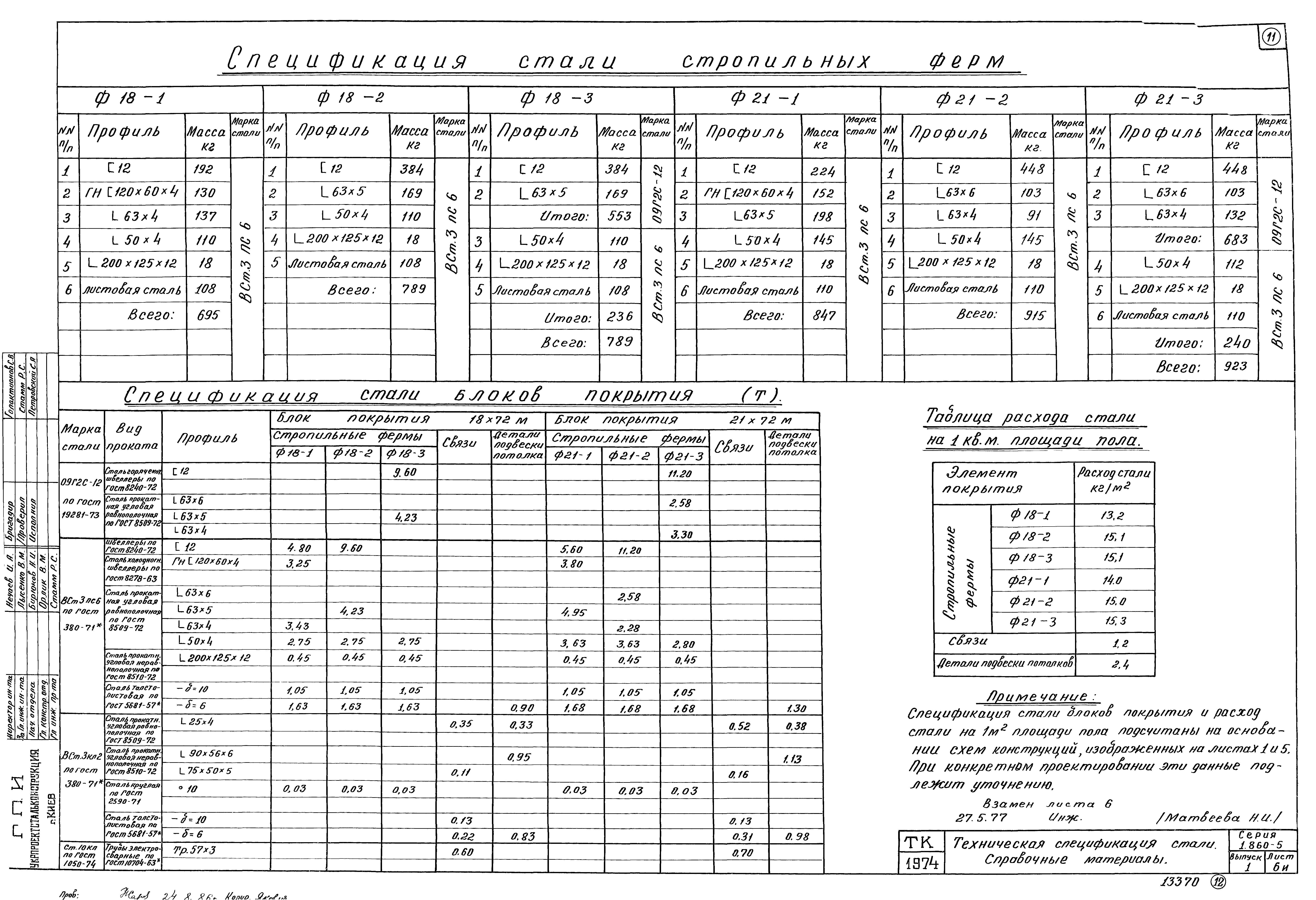 Серия 1.860-5