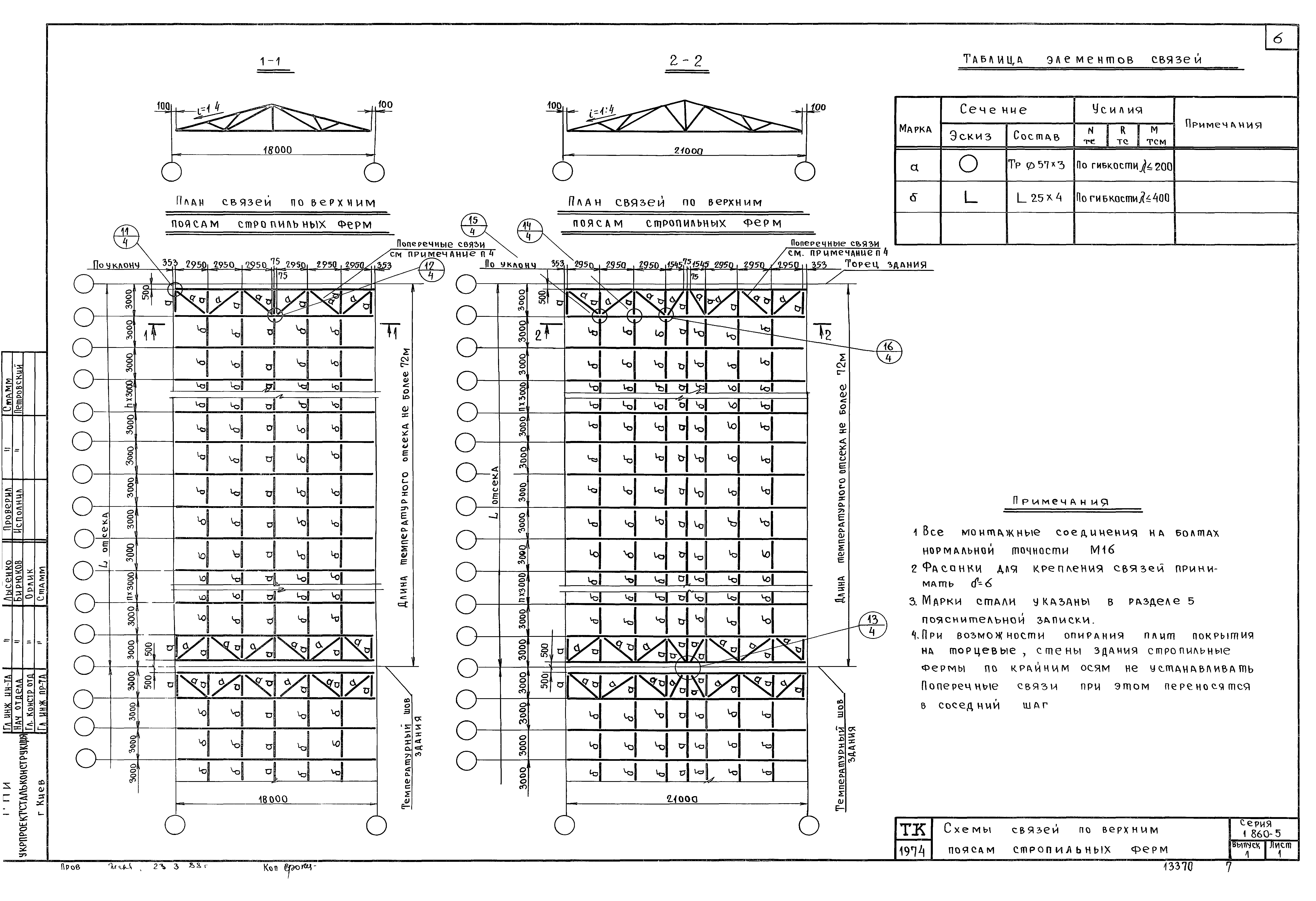 Серия 1.860-5