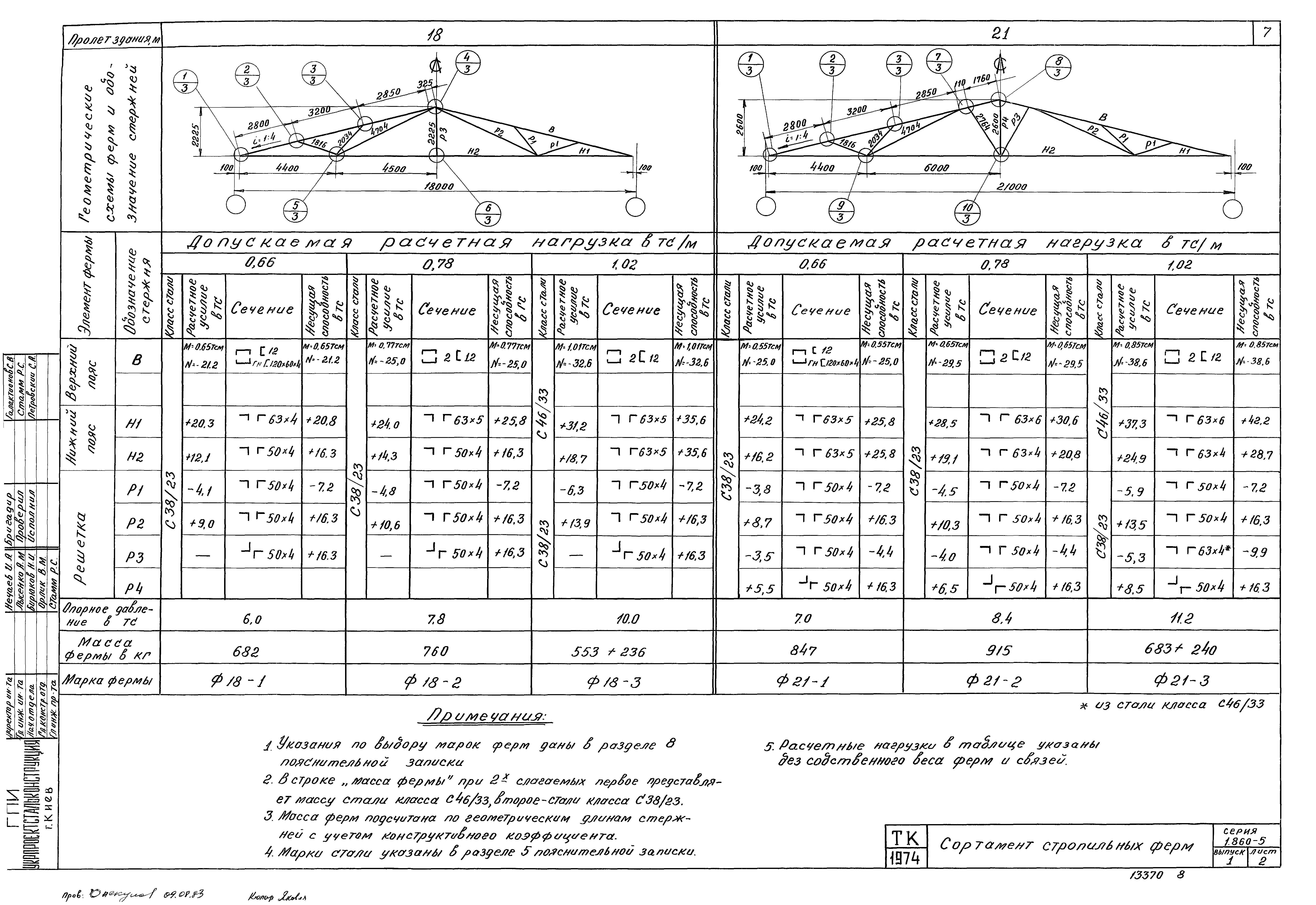 Серия 1.860-5