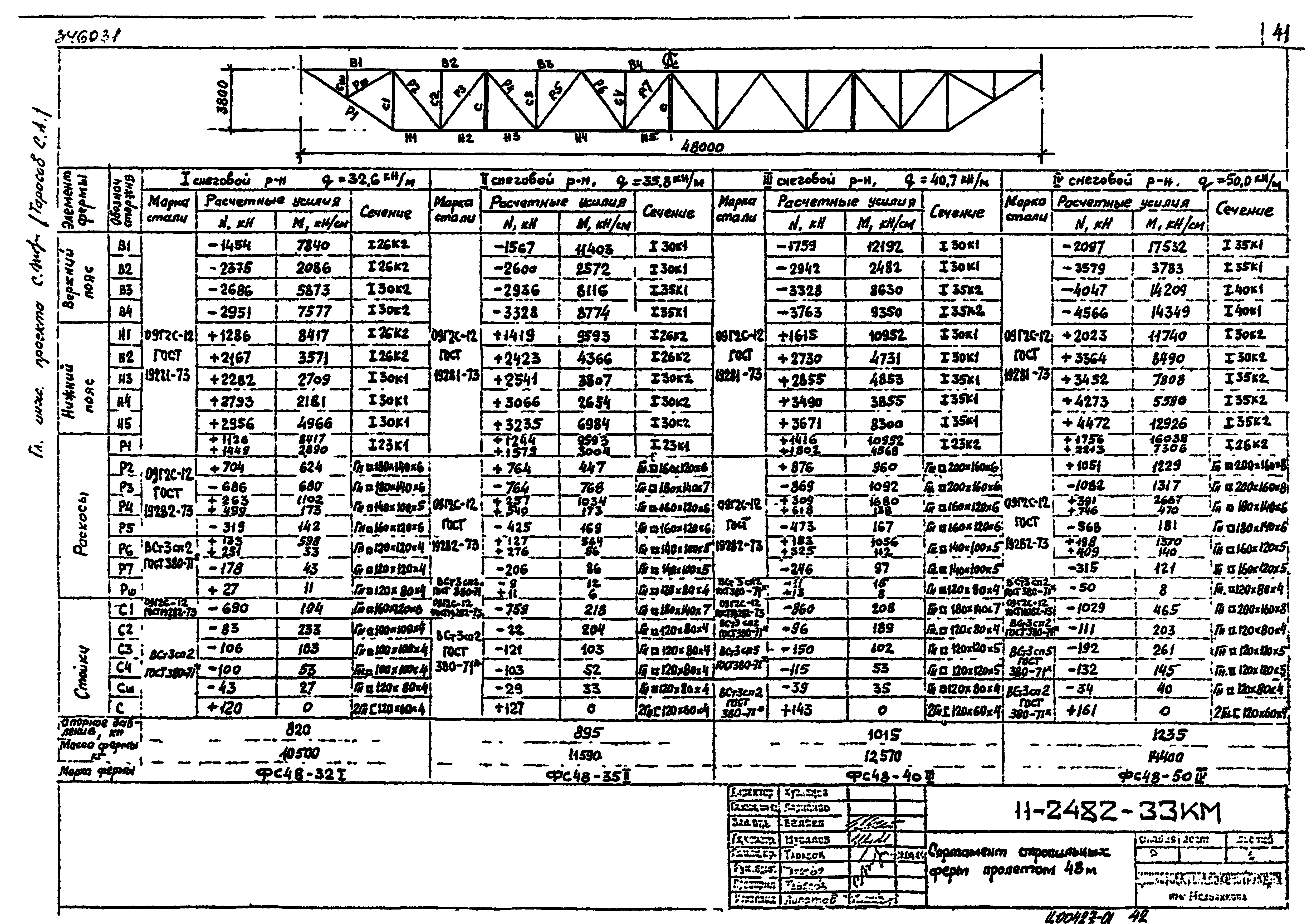 Шифр 11-2482