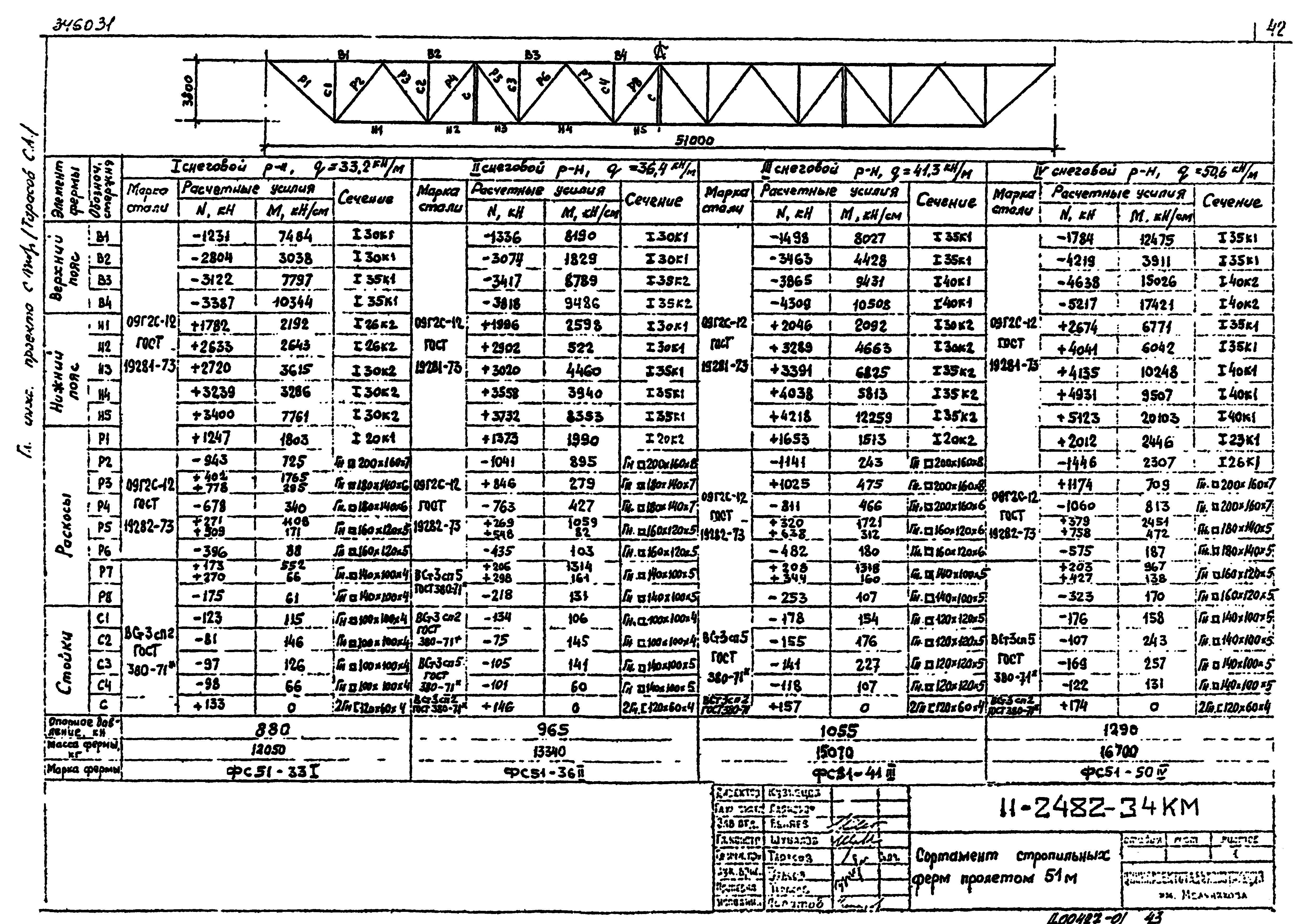 Шифр 11-2482