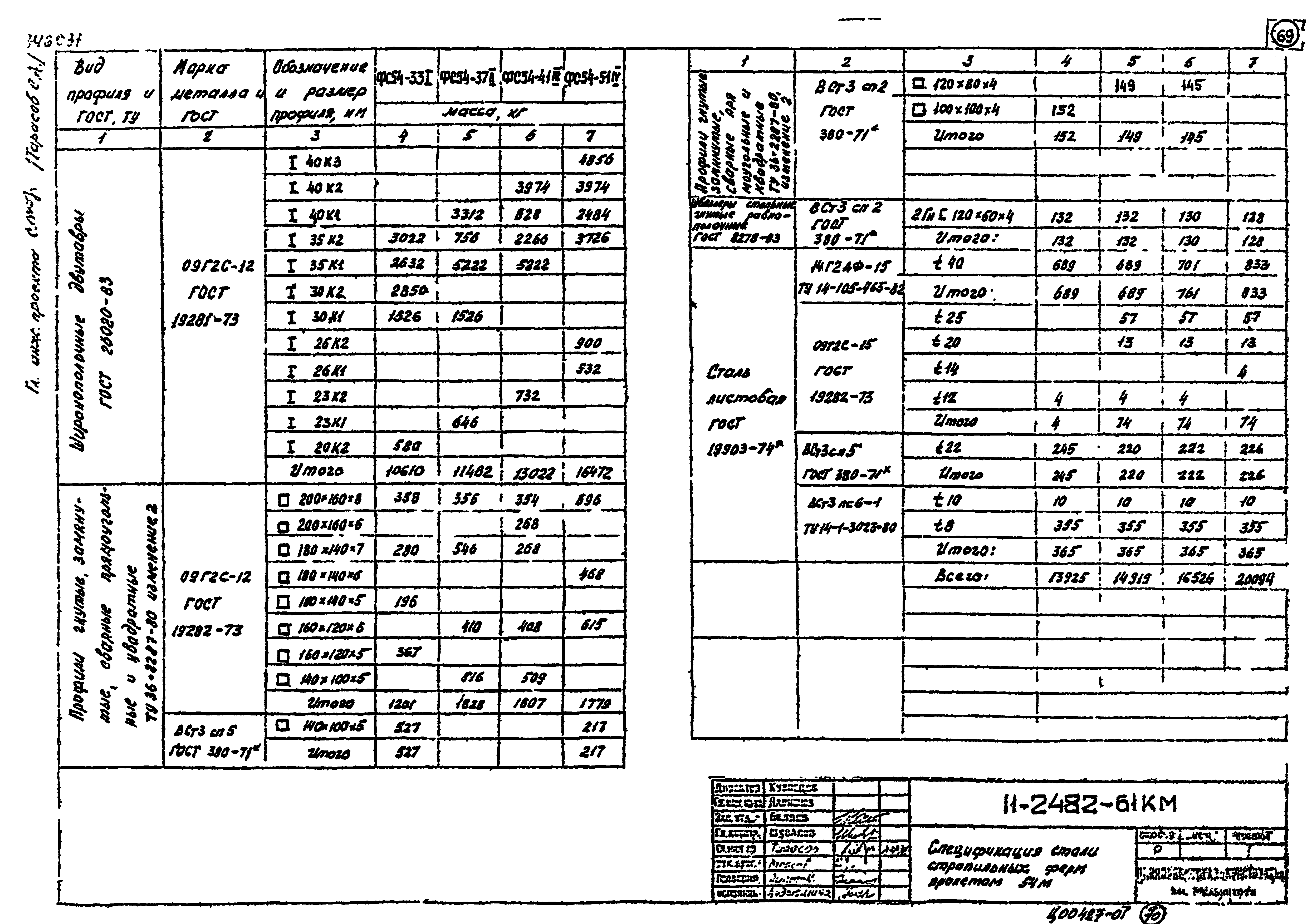 Шифр 11-2482