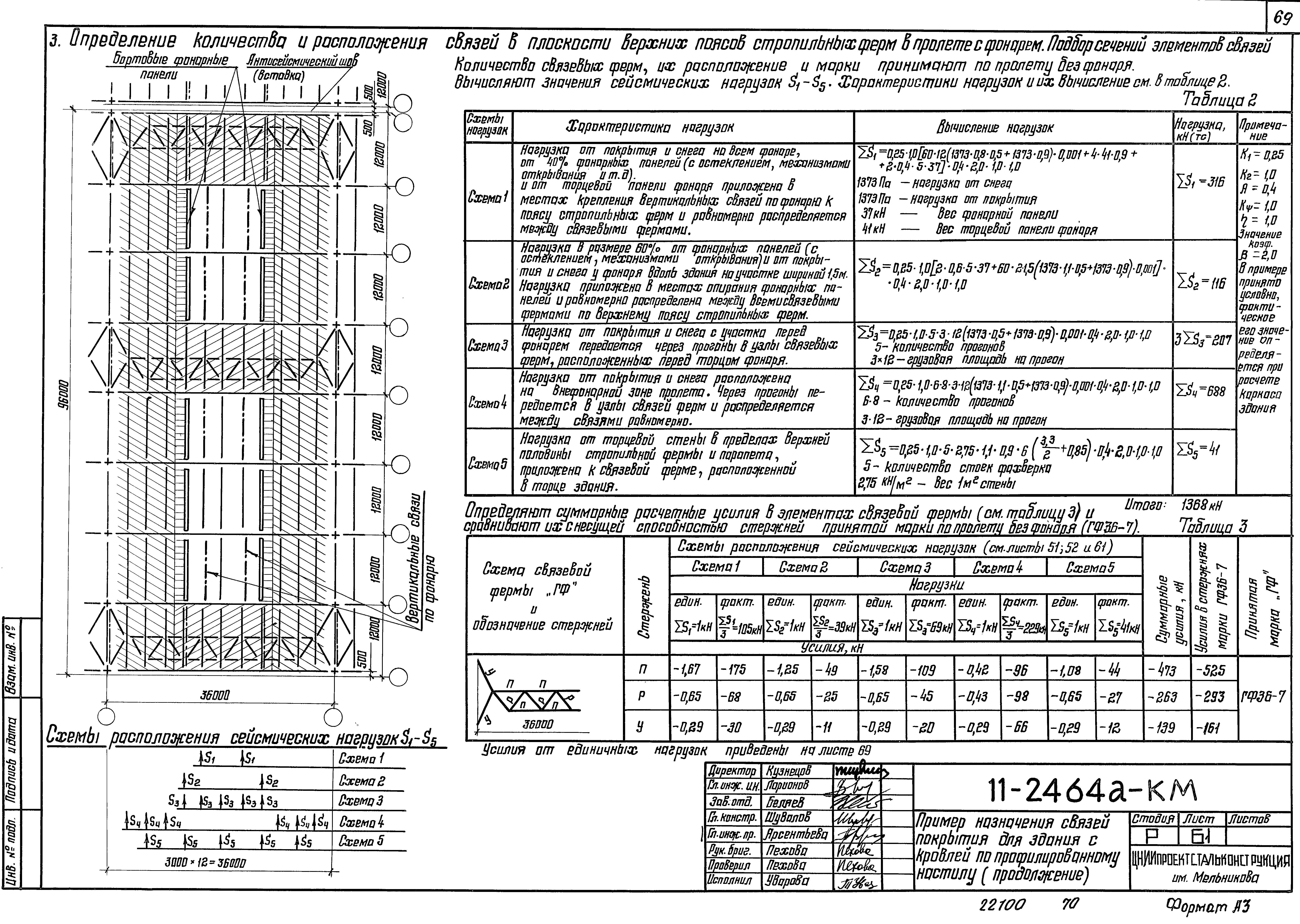 Шифр 11-2464а