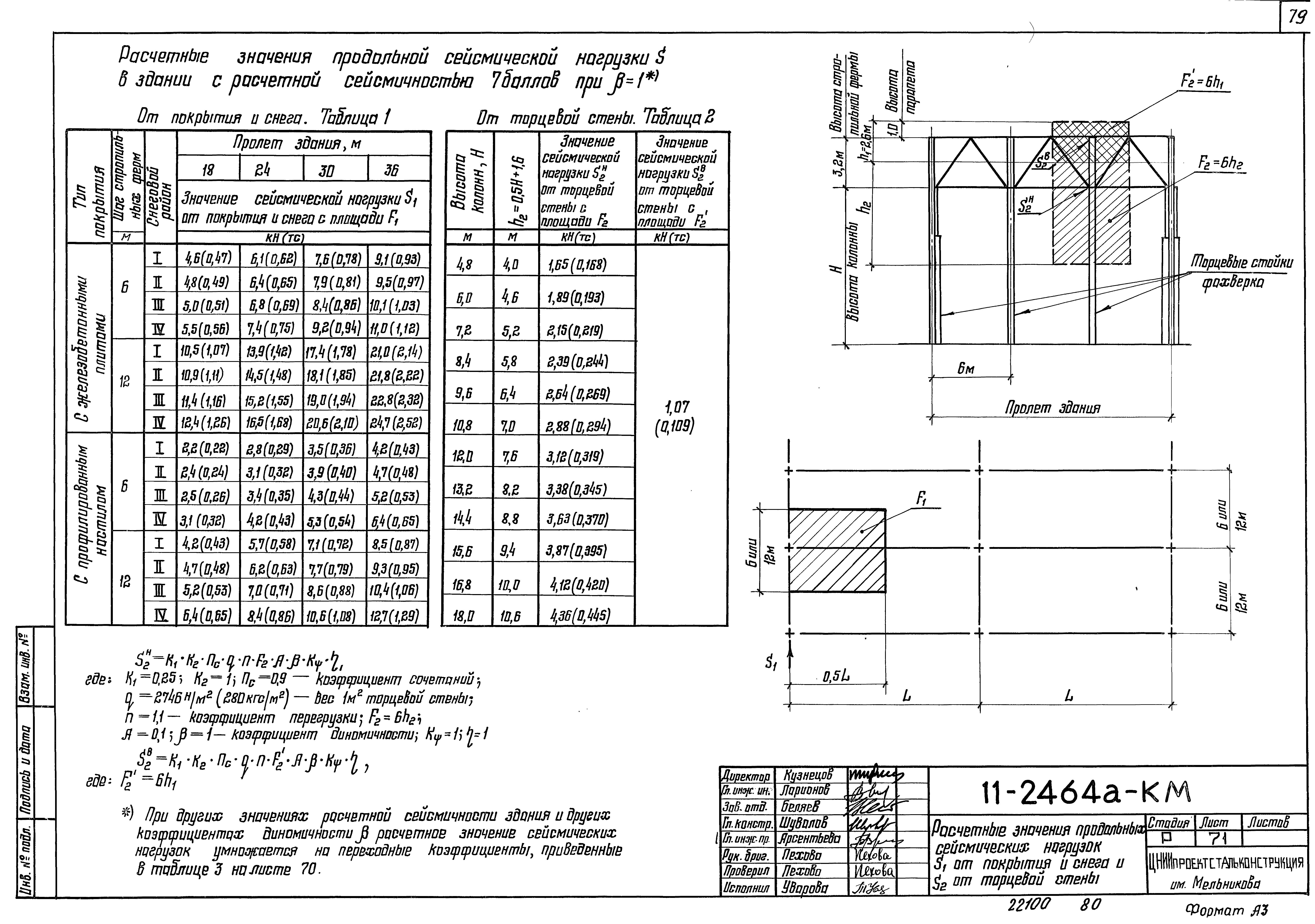 Шифр 11-2464а