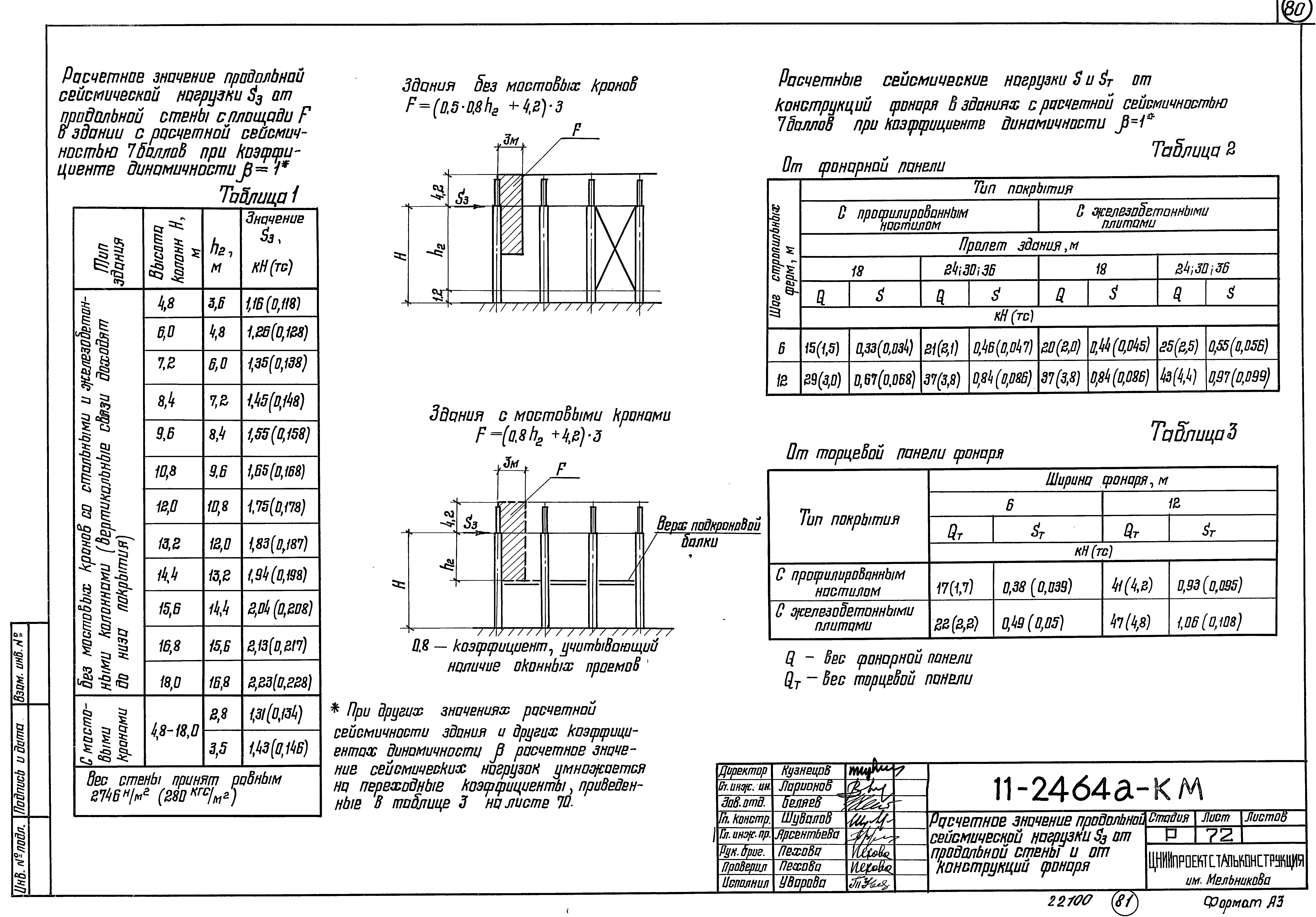 Шифр 11-2464а