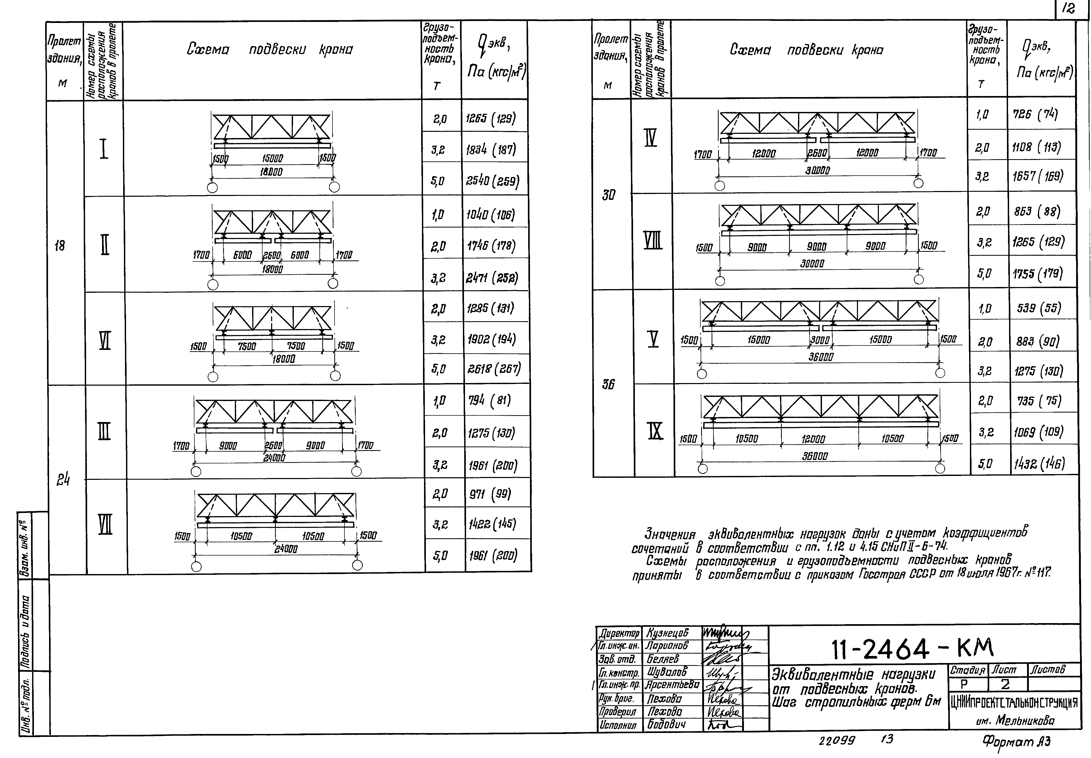 Шифр 11-2464