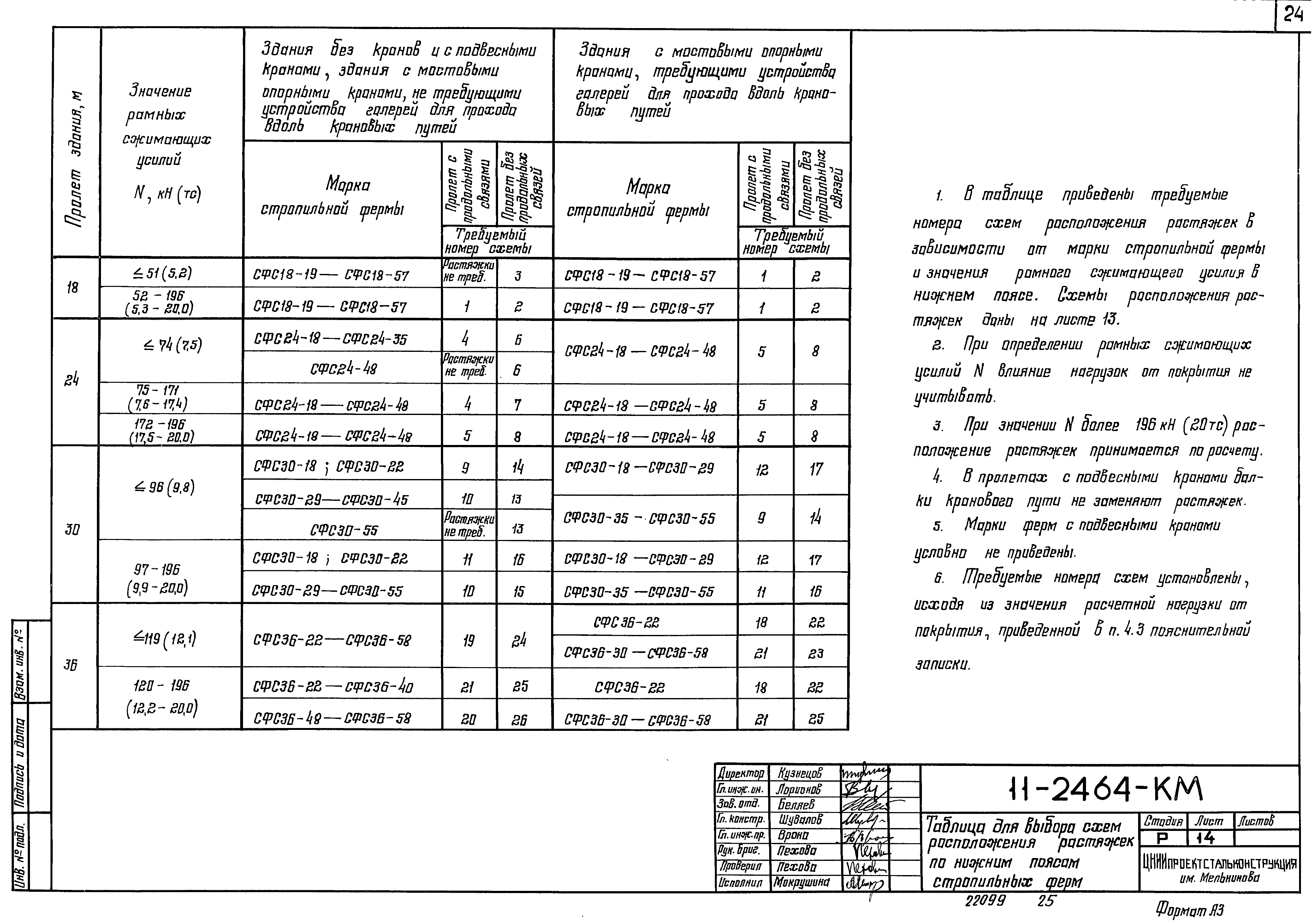 Шифр 11-2464