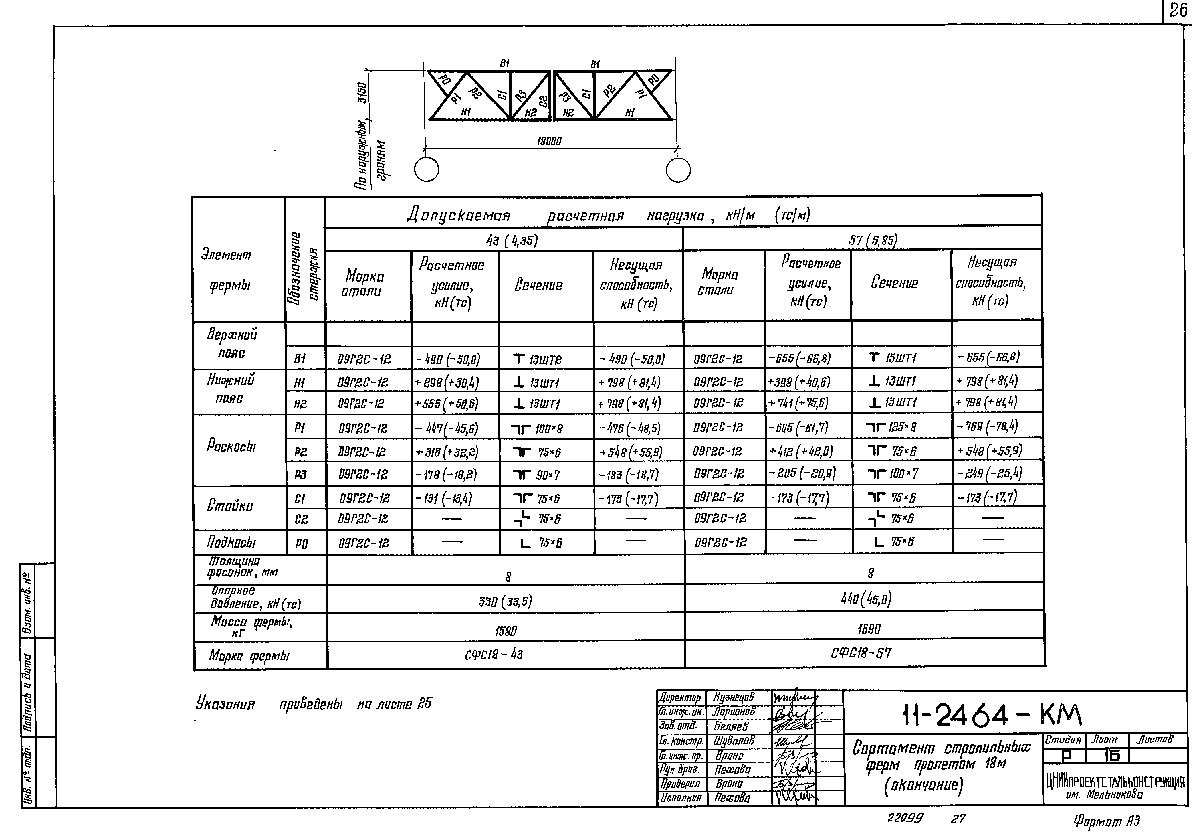 Шифр 11-2464