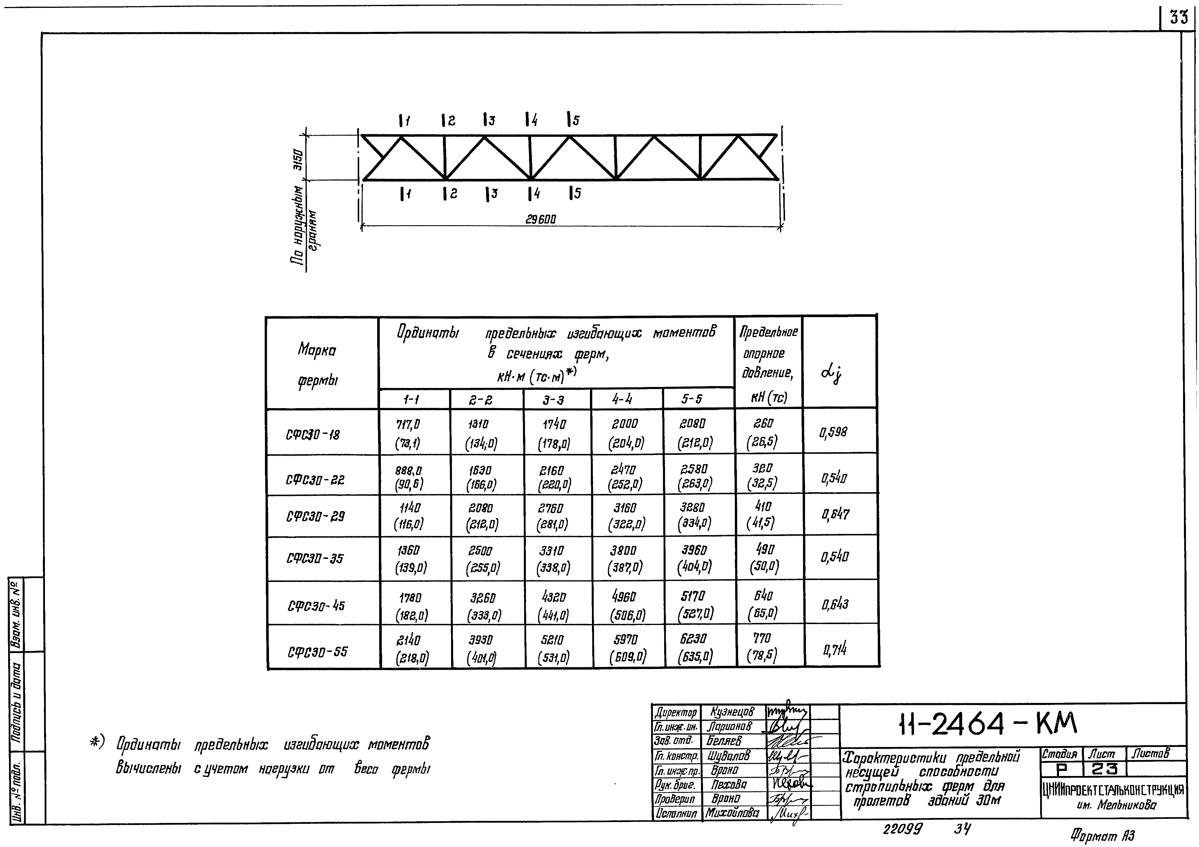 Шифр 11-2464