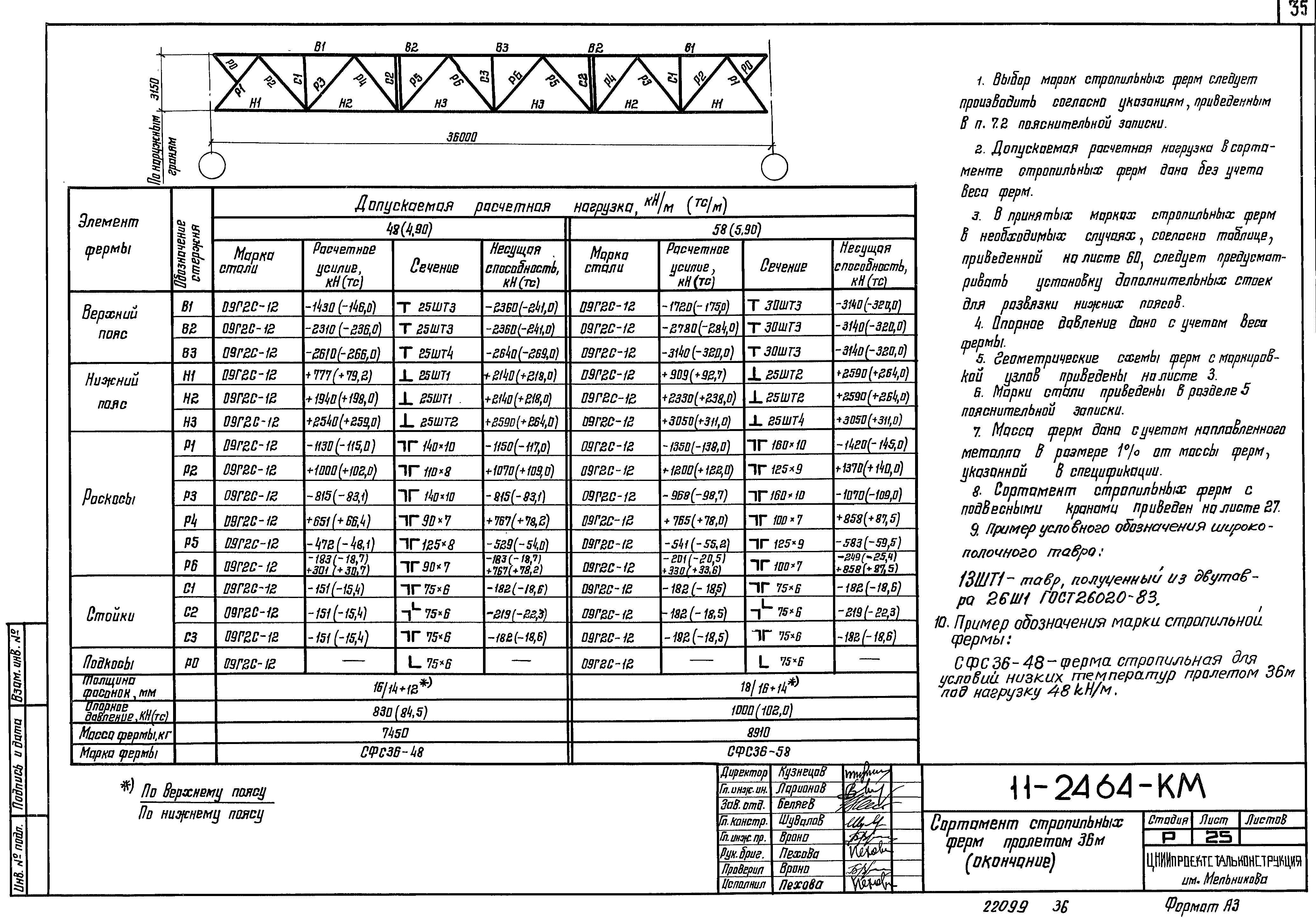 Шифр 11-2464