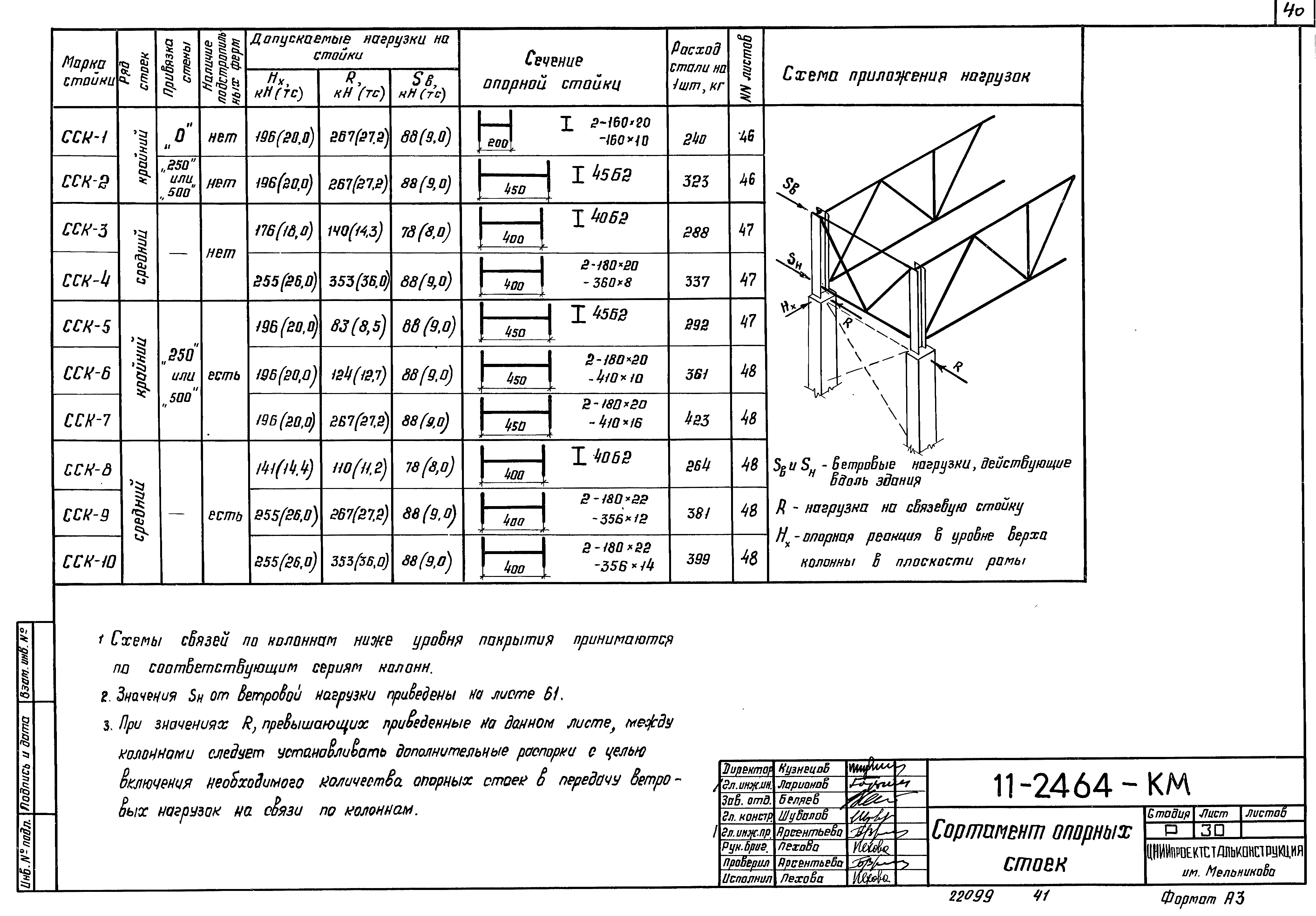 Шифр 11-2464