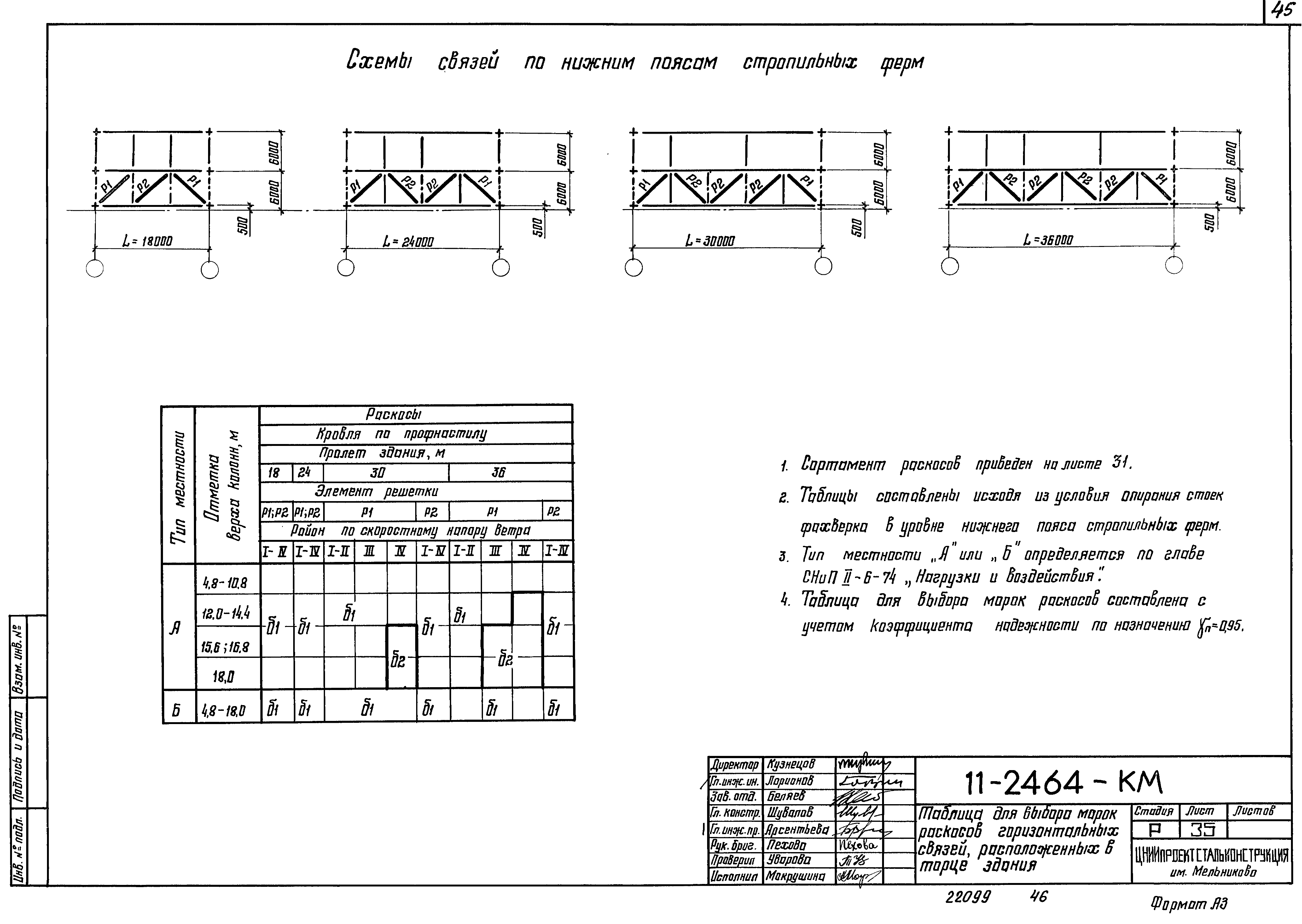 Шифр 11-2464