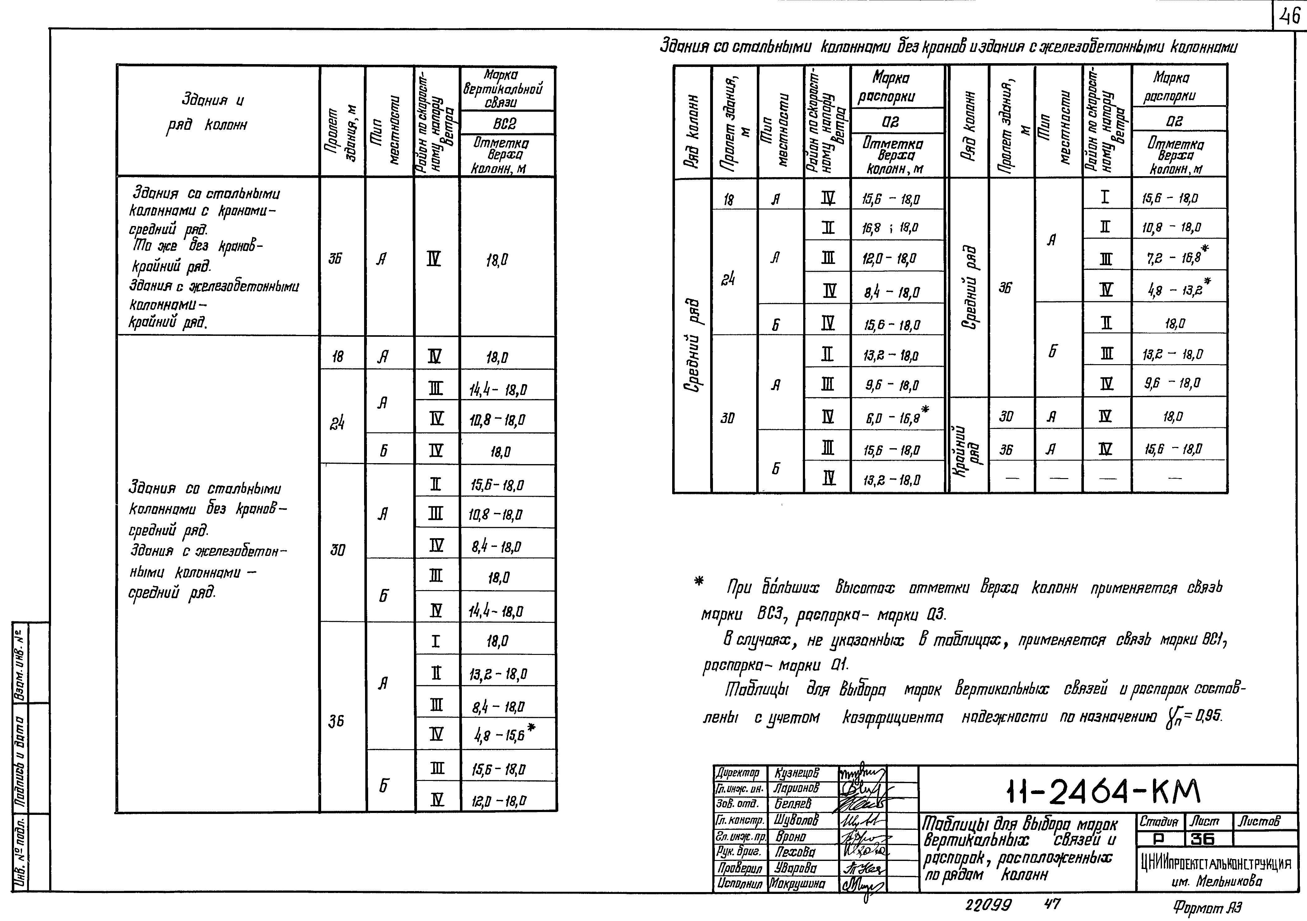 Шифр 11-2464