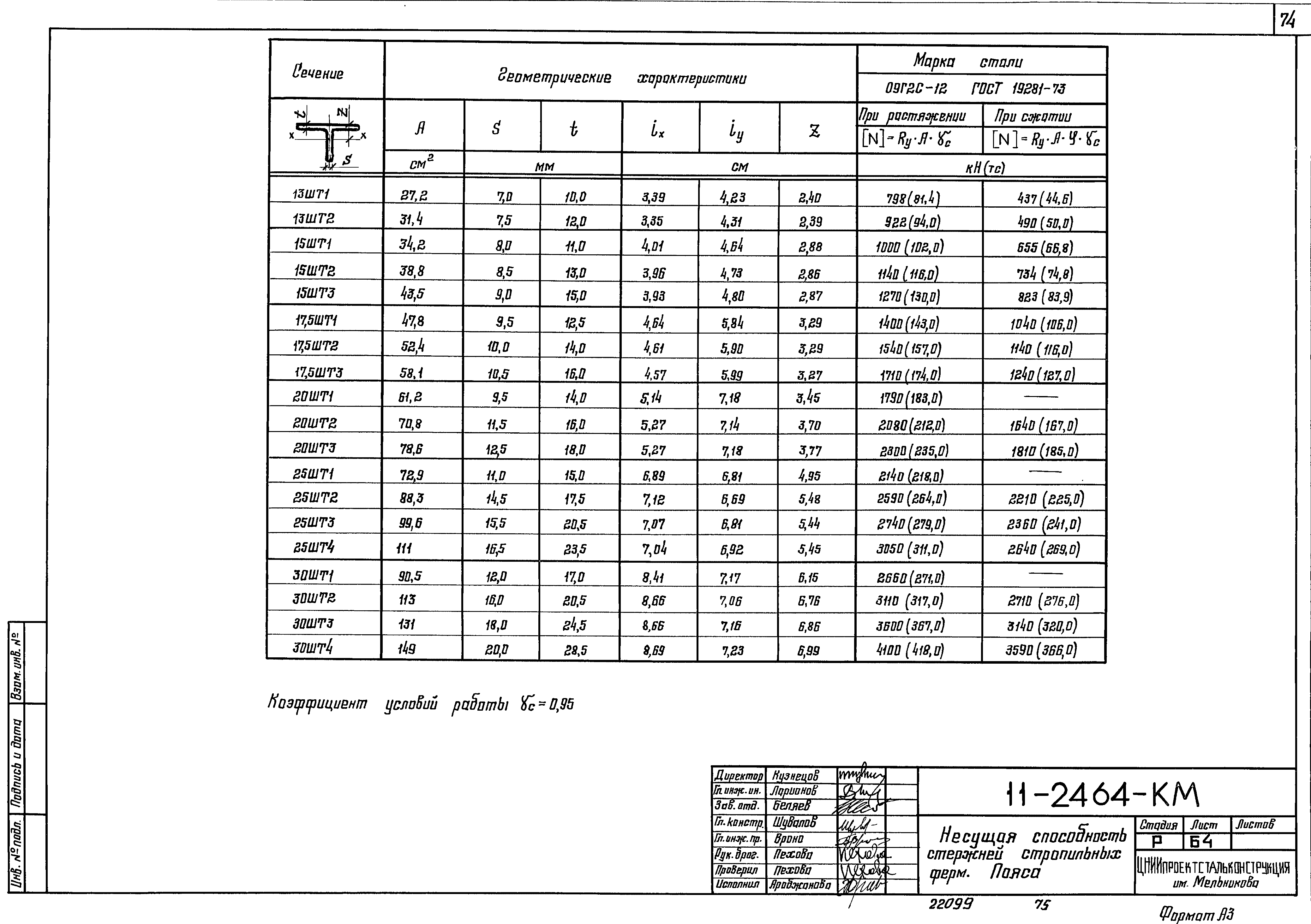 Шифр 11-2464