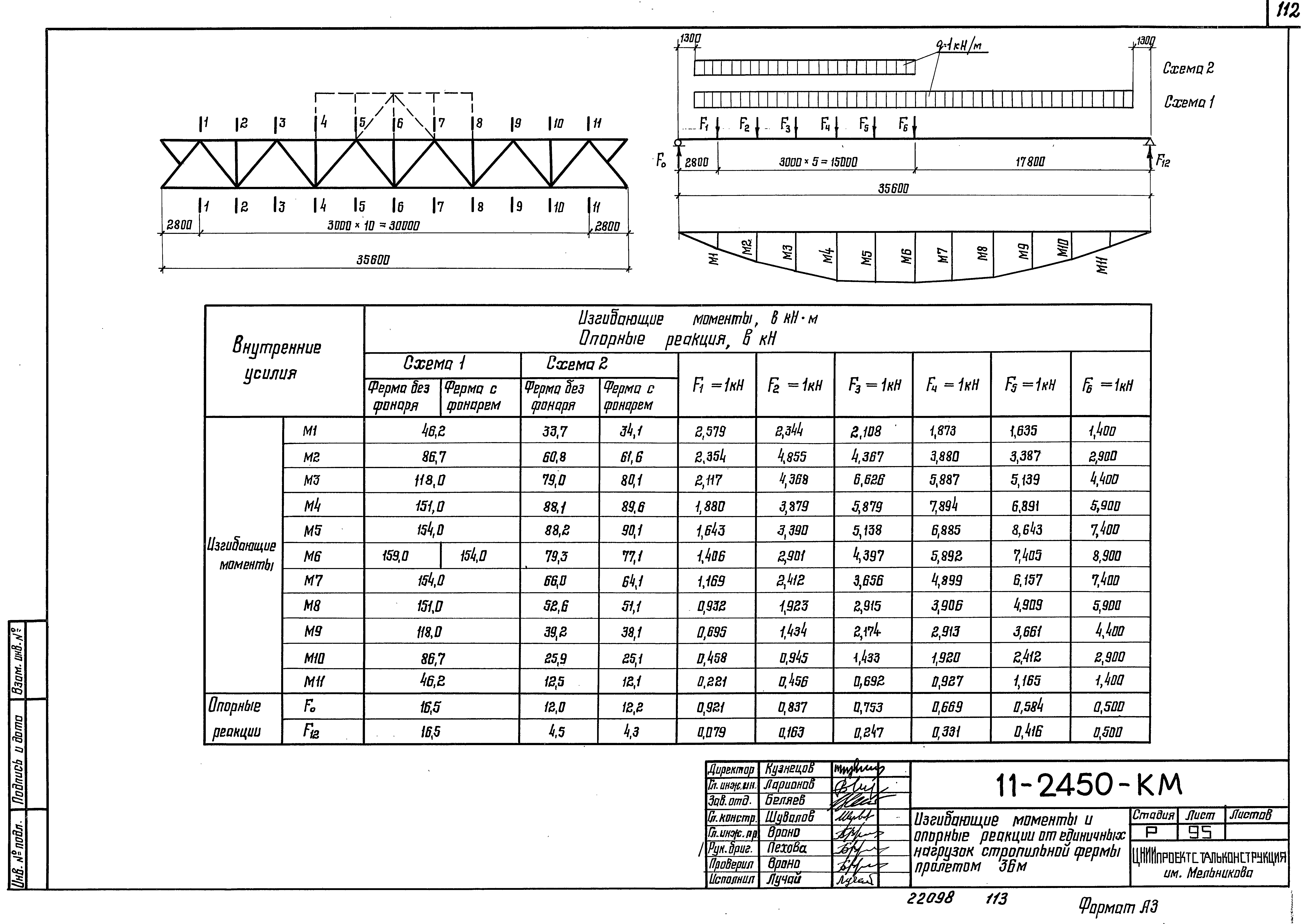 Шифр 11-2450