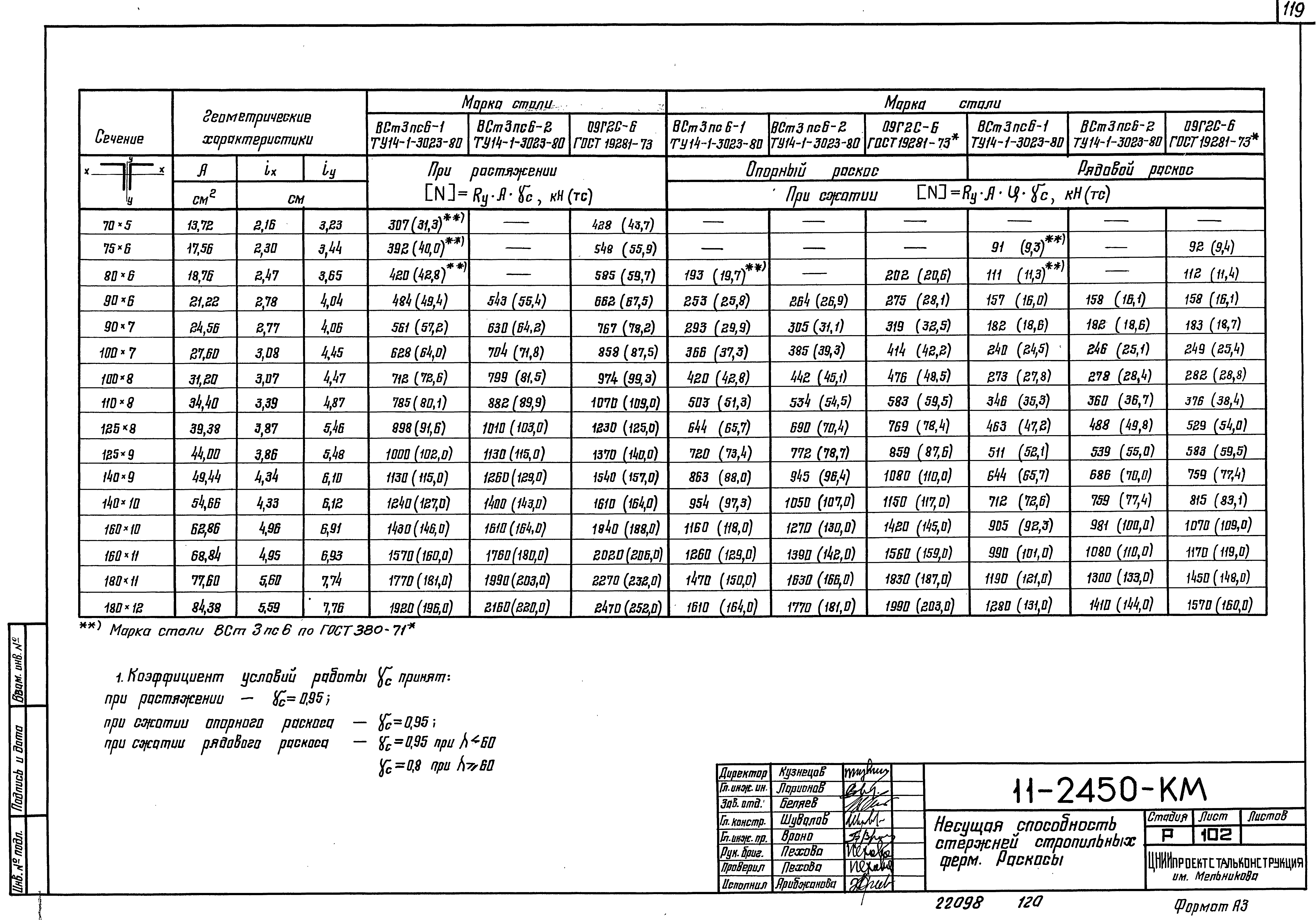 Шифр 11-2450