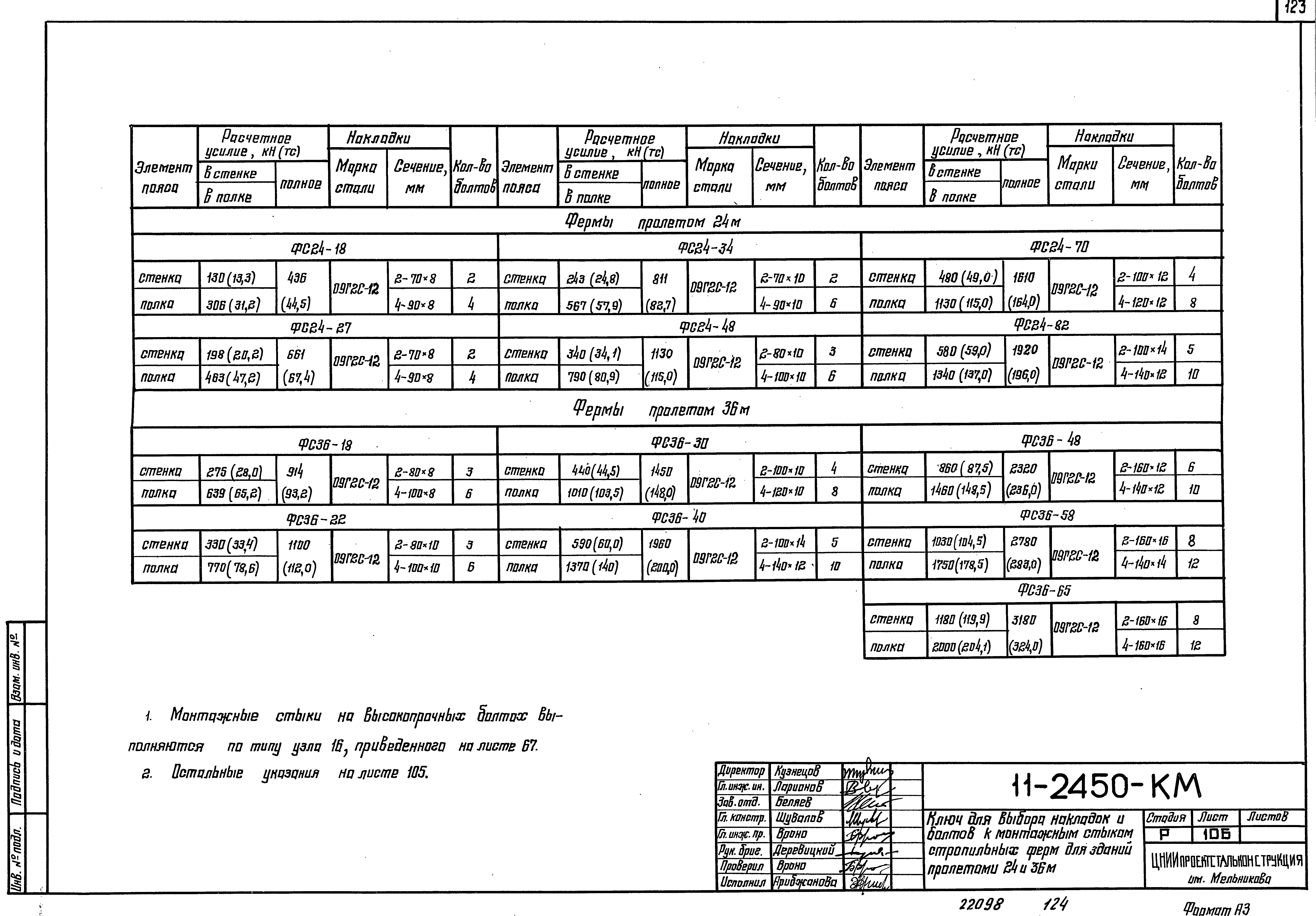 Шифр 11-2450