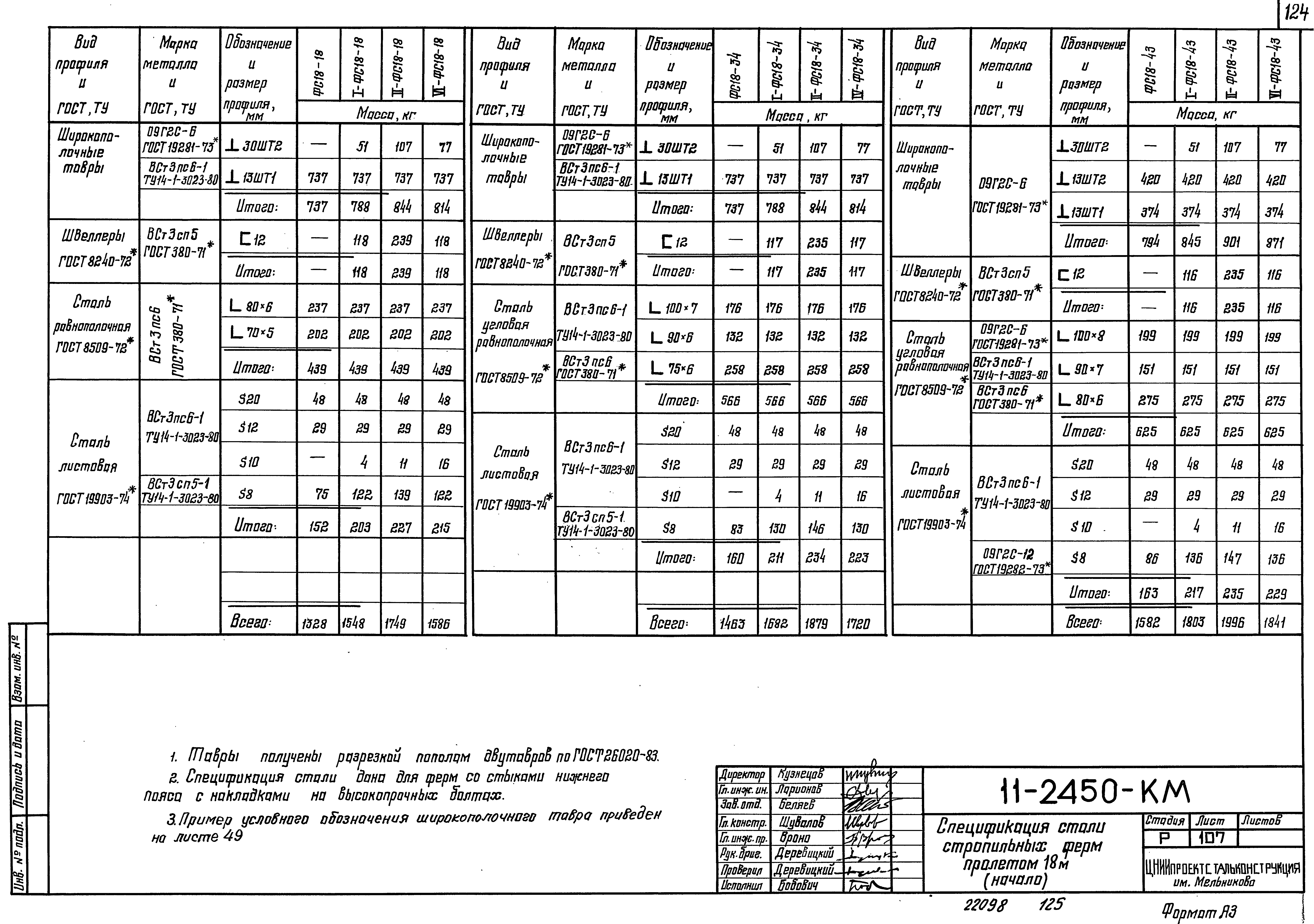 Шифр 11-2450