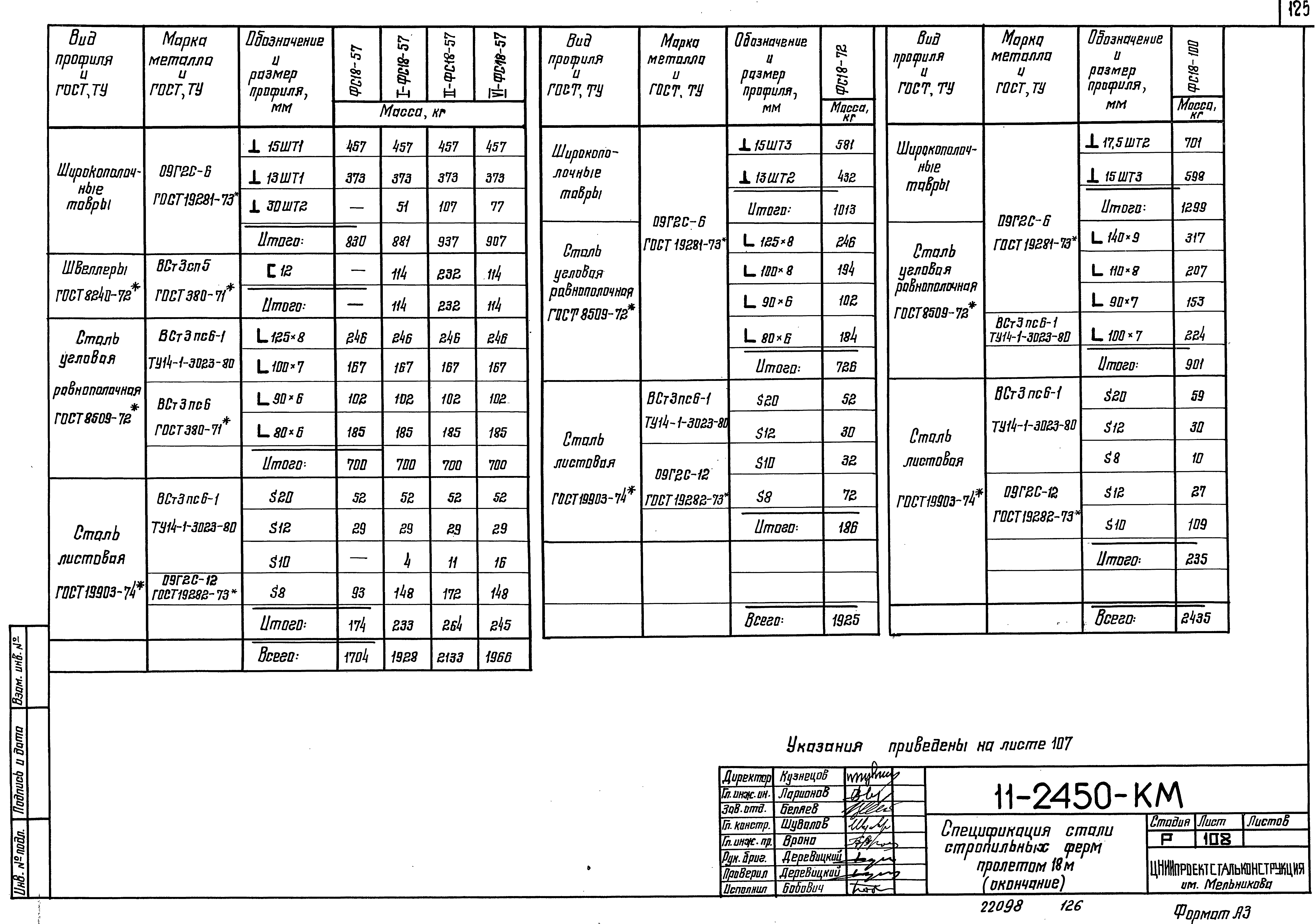 Шифр 11-2450