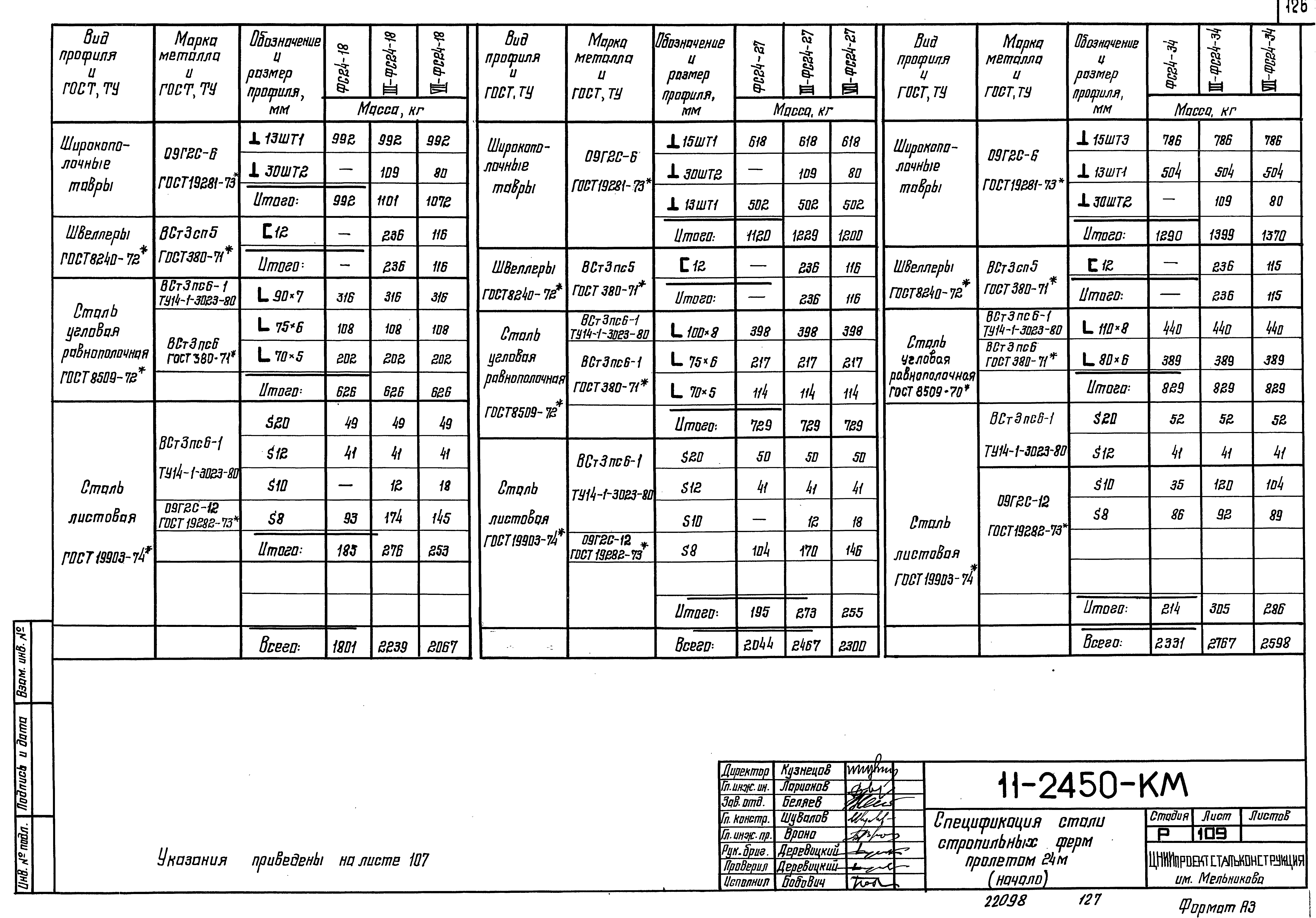 Шифр 11-2450